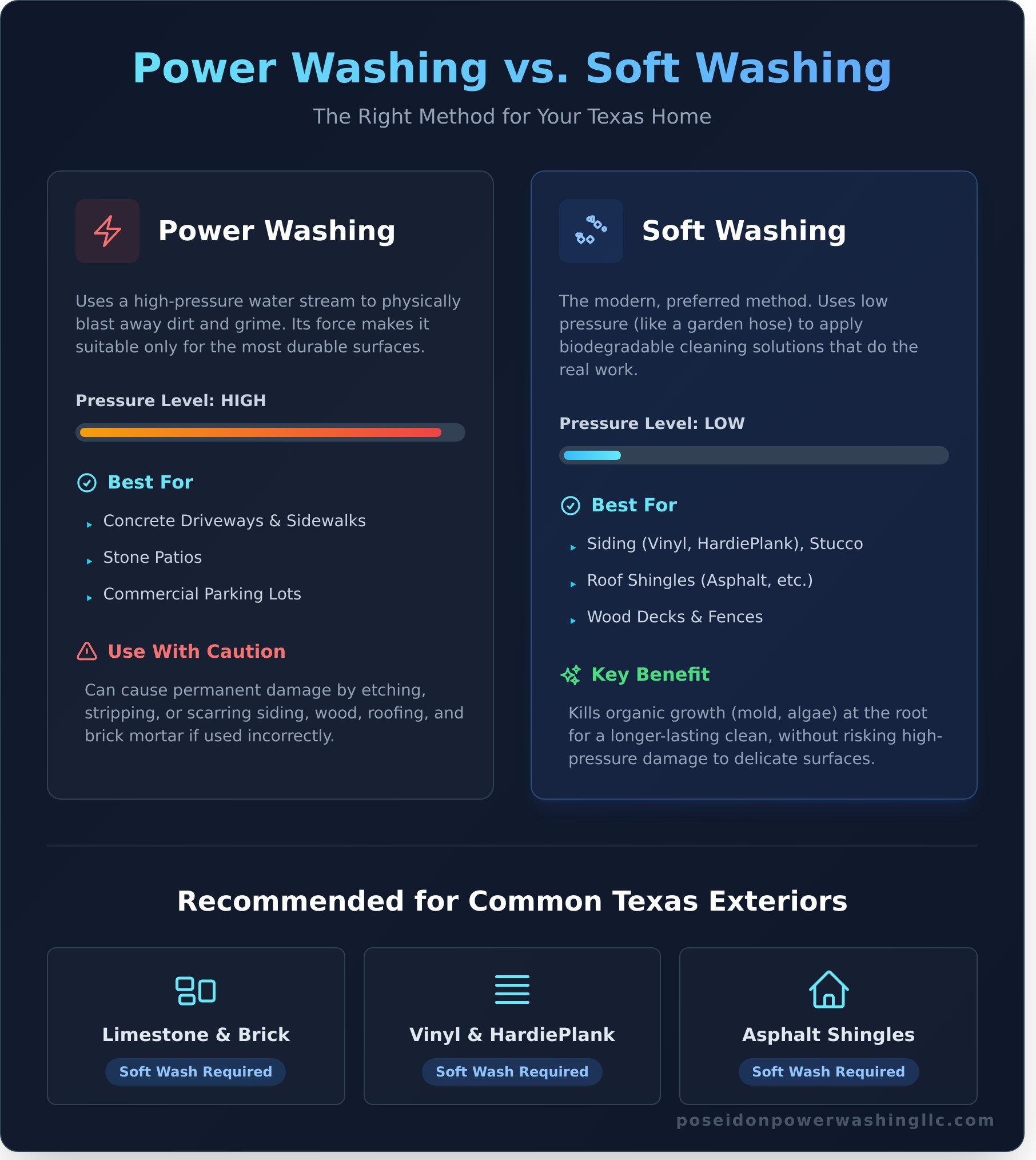 East Texas Exterior Cleaning: The Ultimate Guide for Property Owners - Infographic