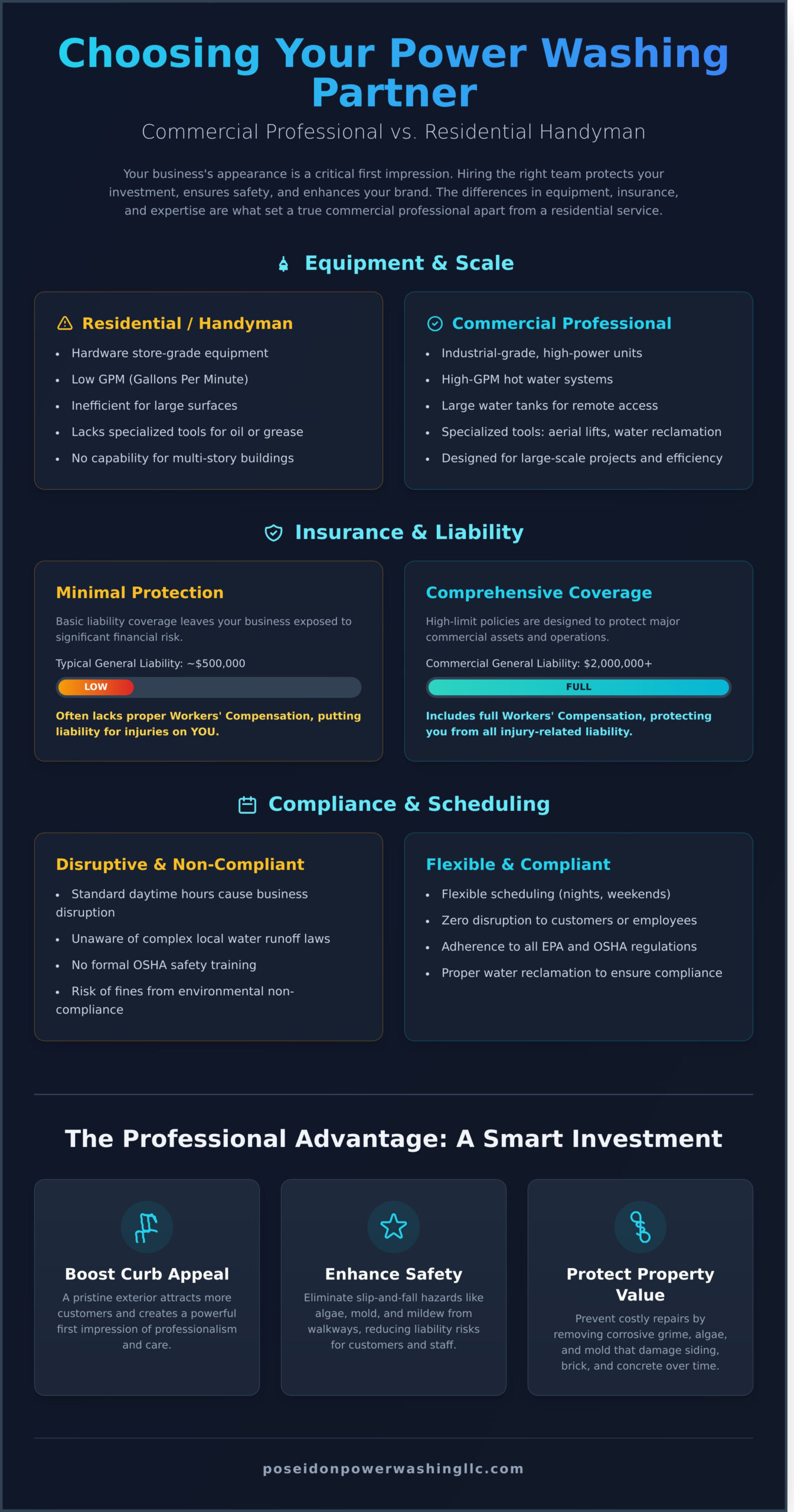 Finding the Best Commercial Pressure Washing Company Near Me: A Guide for Businesses - Infographic
