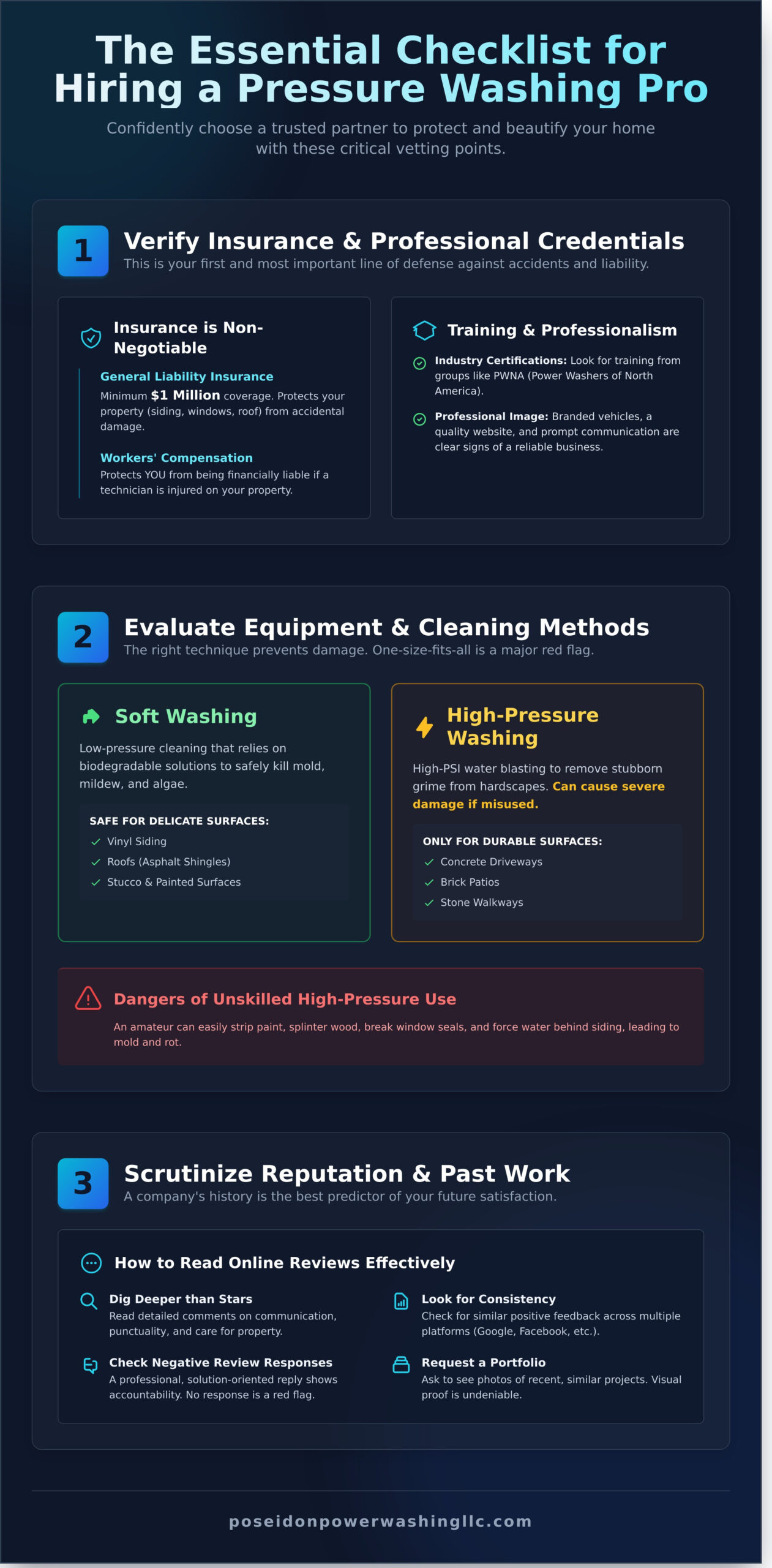 How to Hire a Pressure Washing Company: A 5-Point Vetting Checklist - Infographic