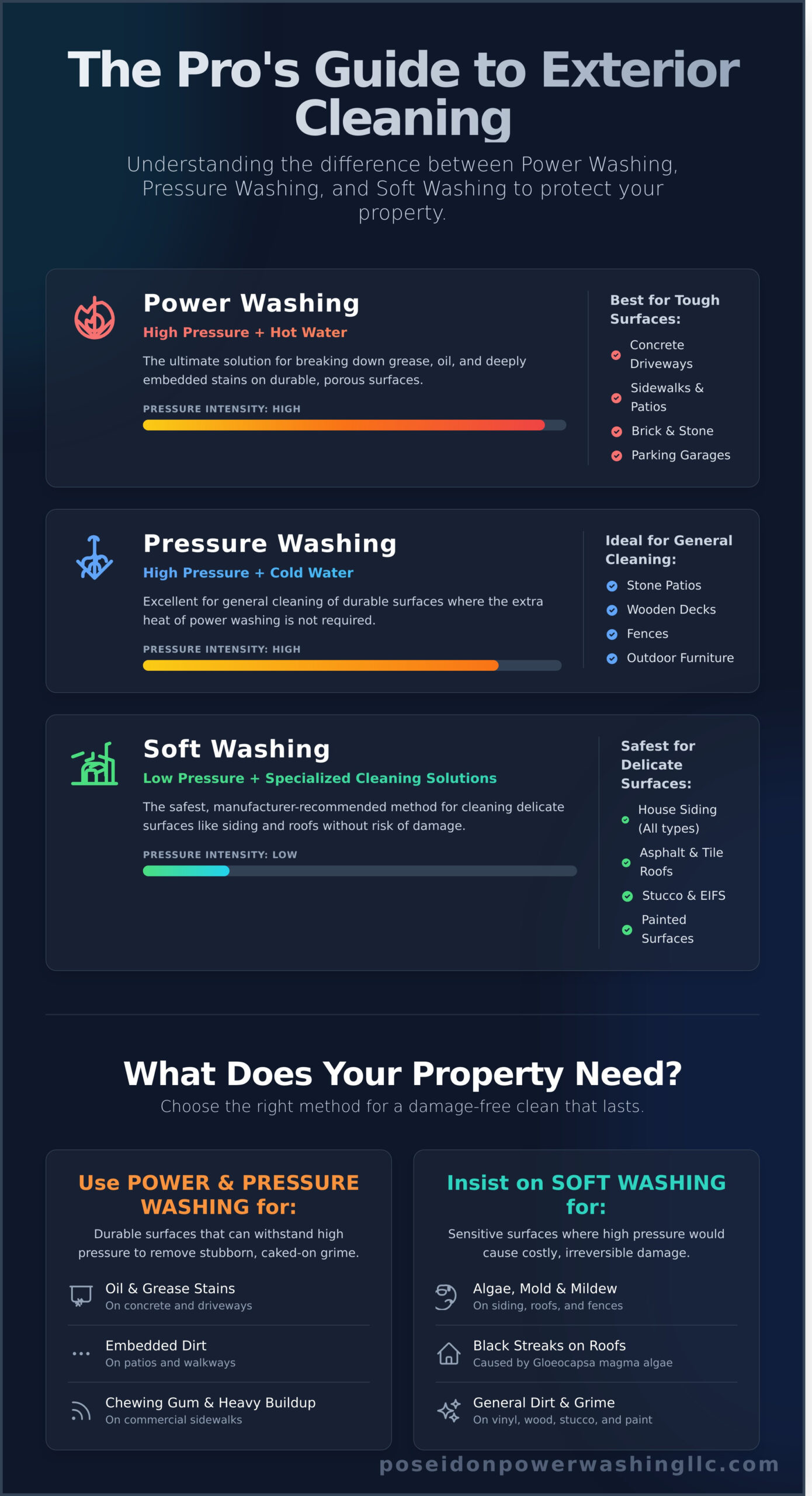 Power Washing Services Near Me: How to Choose the Best Local Pro - Infographic