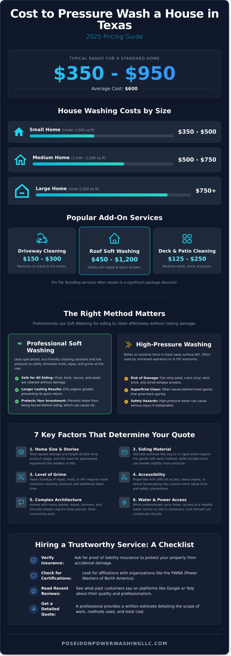 Cost to Pressure Wash a House in Texas: 2026 Pricing Guide - Poseidon ...