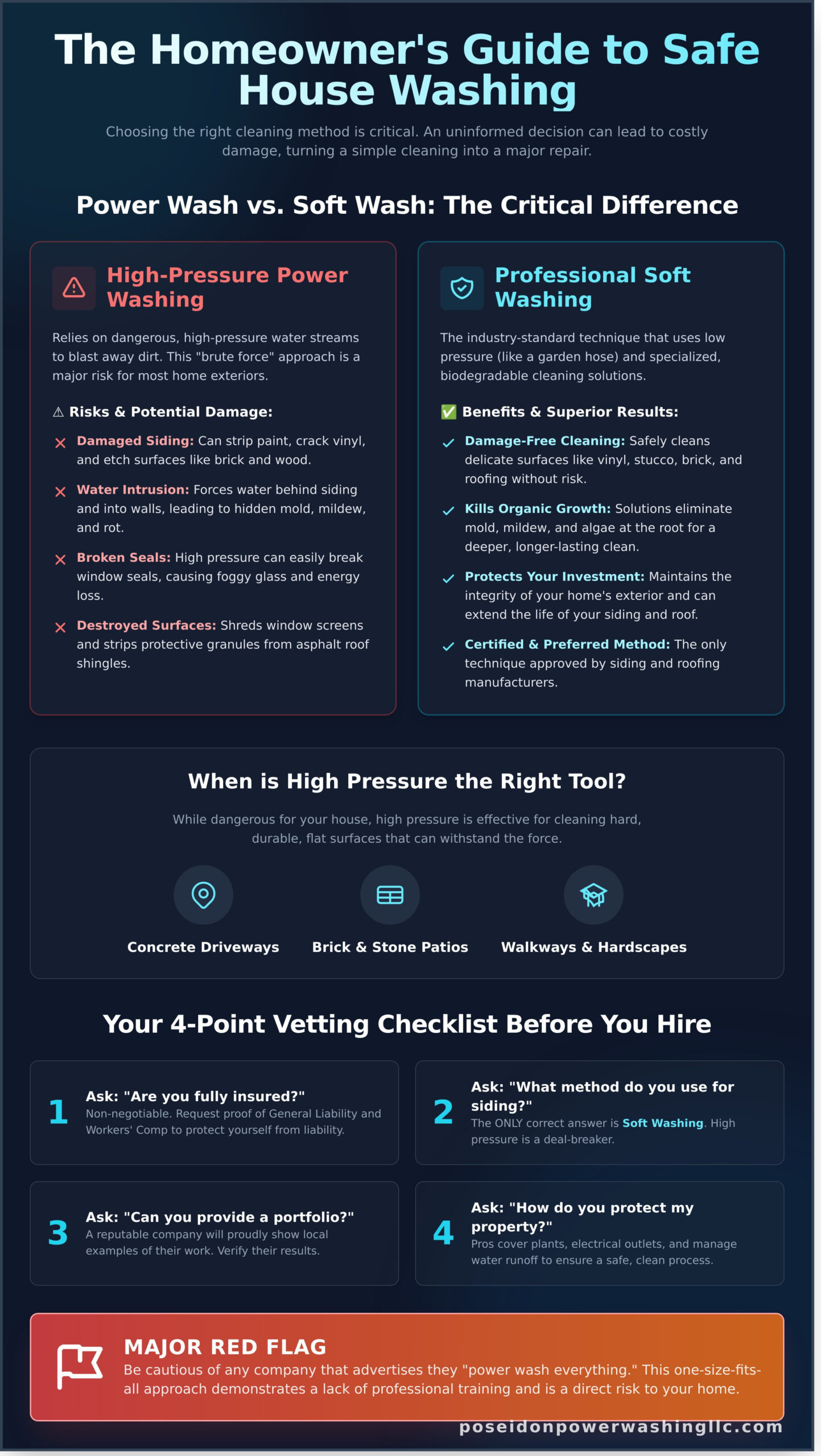 Finding a ‘Power Wash House Near Me’: A Tyler, TX Homeowner’s Guide - Infographic