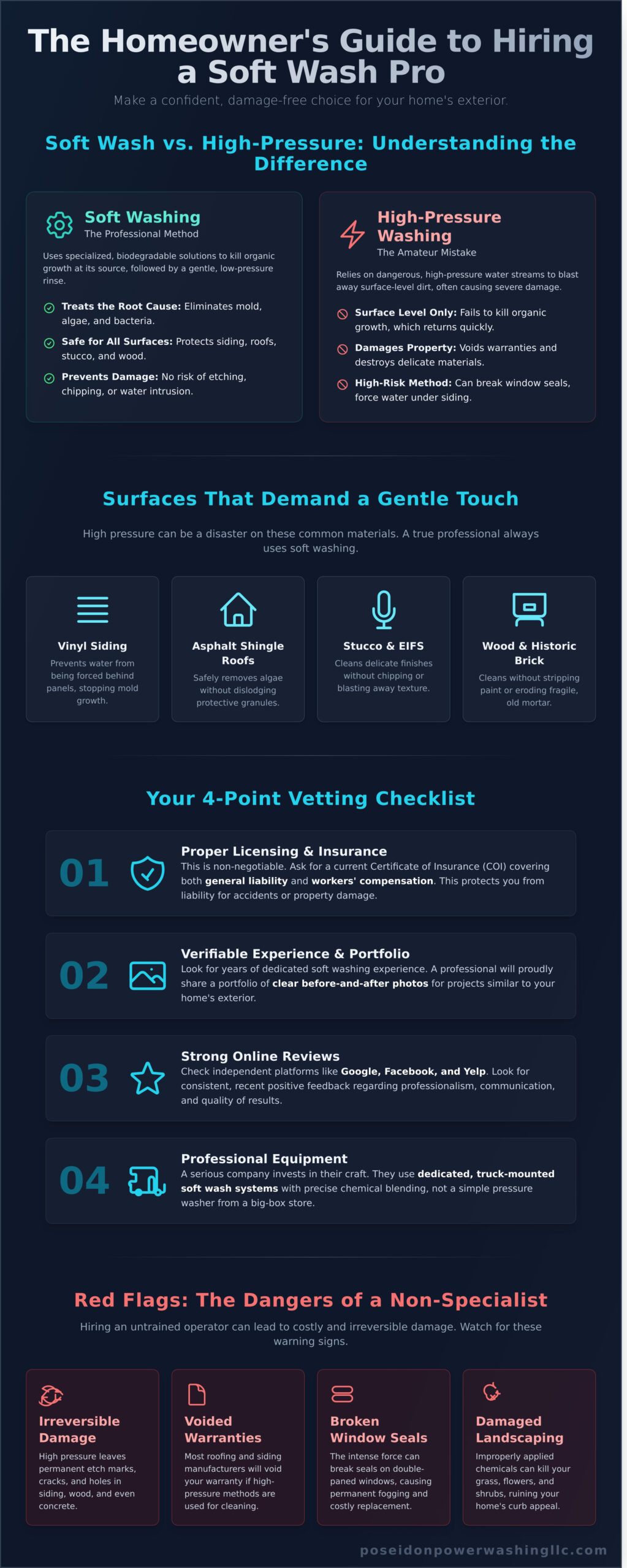 How to Find the Best Soft Wash Companies Near You: A Complete Guide - Infographic