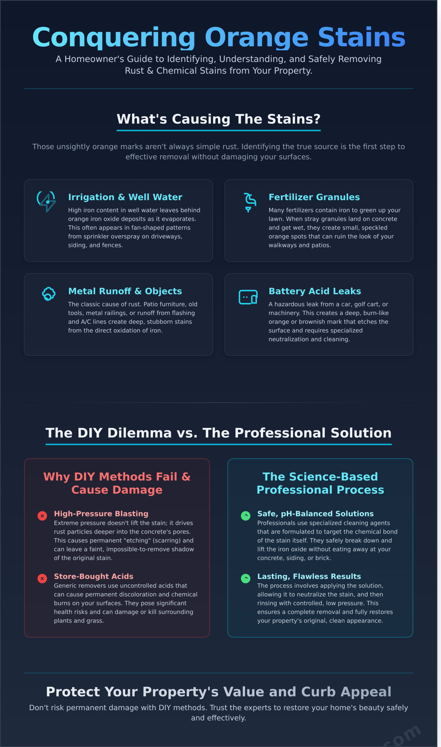 Professional Rust Removal Services in Tyler, TX: Your Complete Guide - Infographic