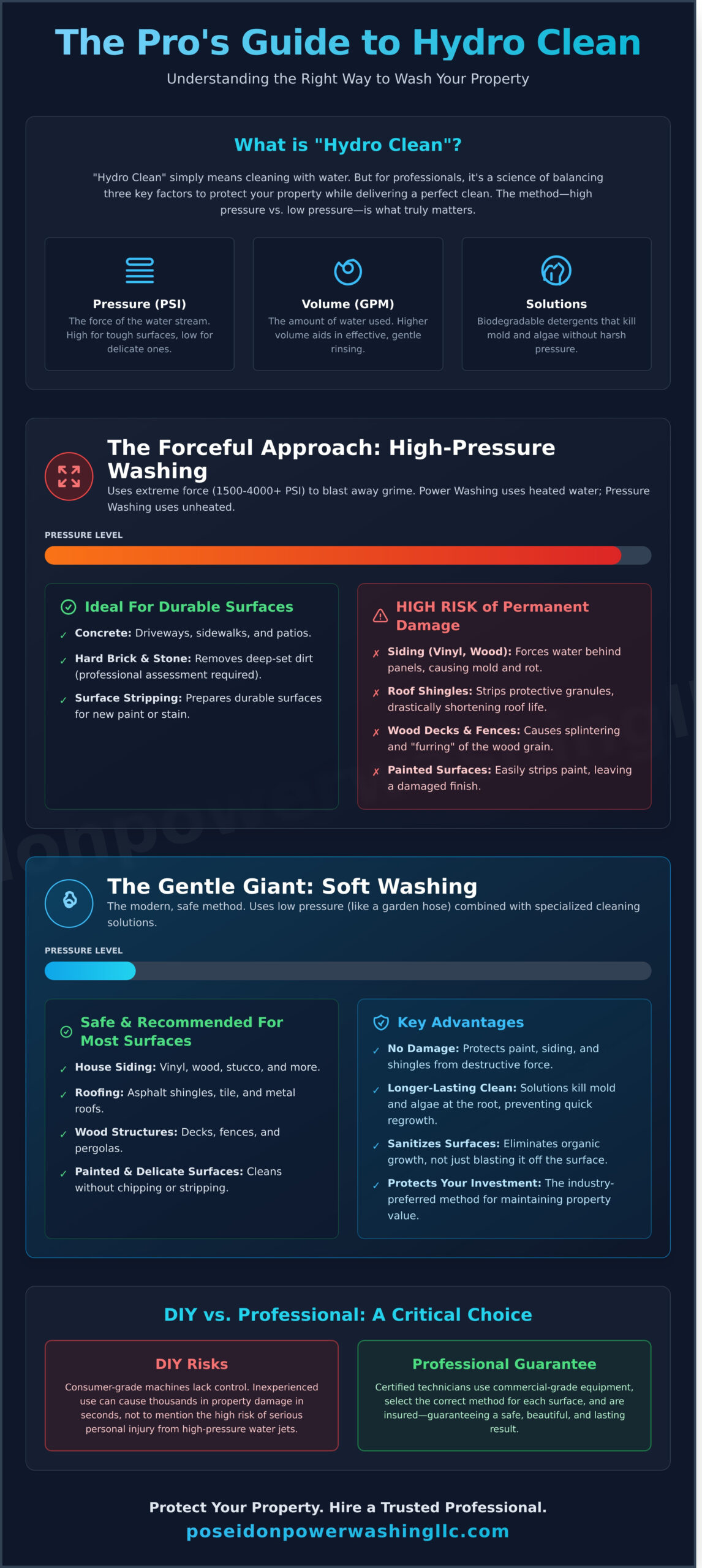 What Is Hydro Cleaning? A Complete Guide for Property Owners - Infographic
