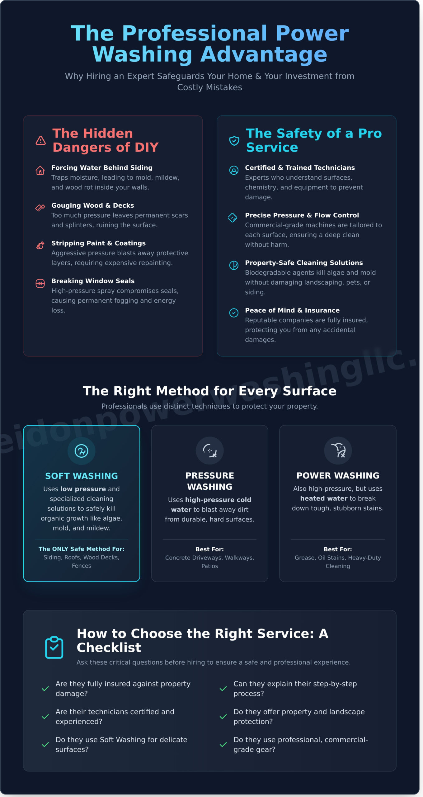Why Hire a Professional Power Washing Service? A Complete Guide - Infographic