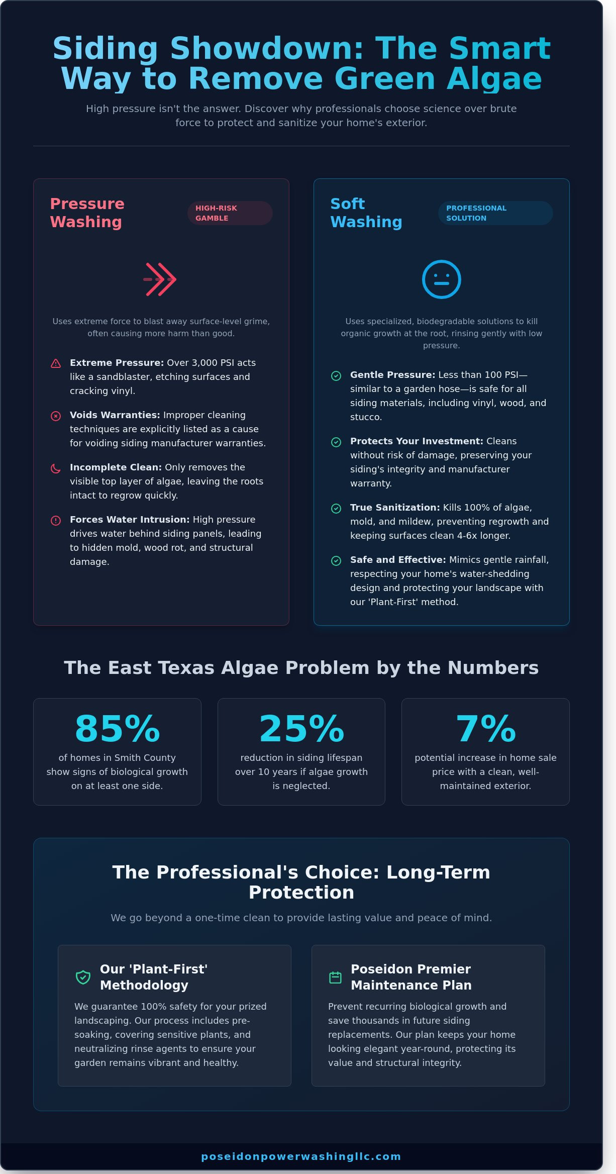 Expert Guide to Removing Green Algae from Siding Safely in 2026 - Infographic