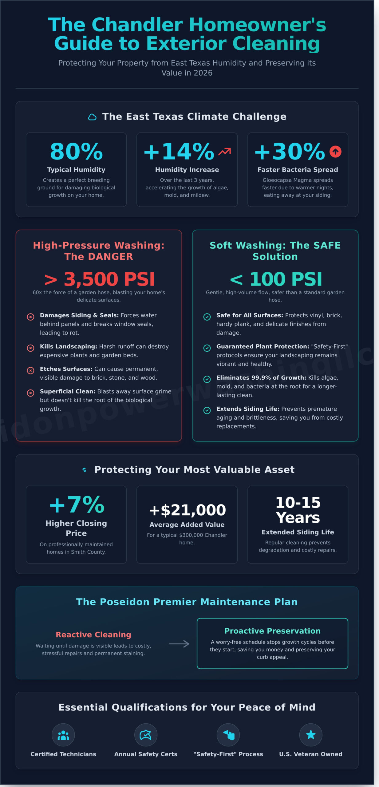 Expert House Washing in Chandler, TX: Protect Your Home & Curb Appeal - Infographic