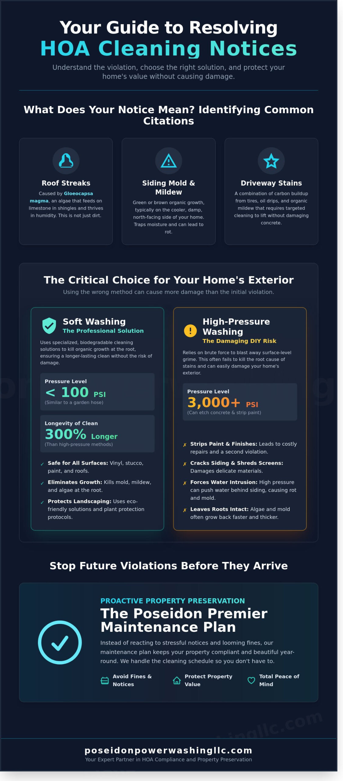 HOA Pressure Washing Notice Help: A Homeowner’s Guide to Compliance - Infographic