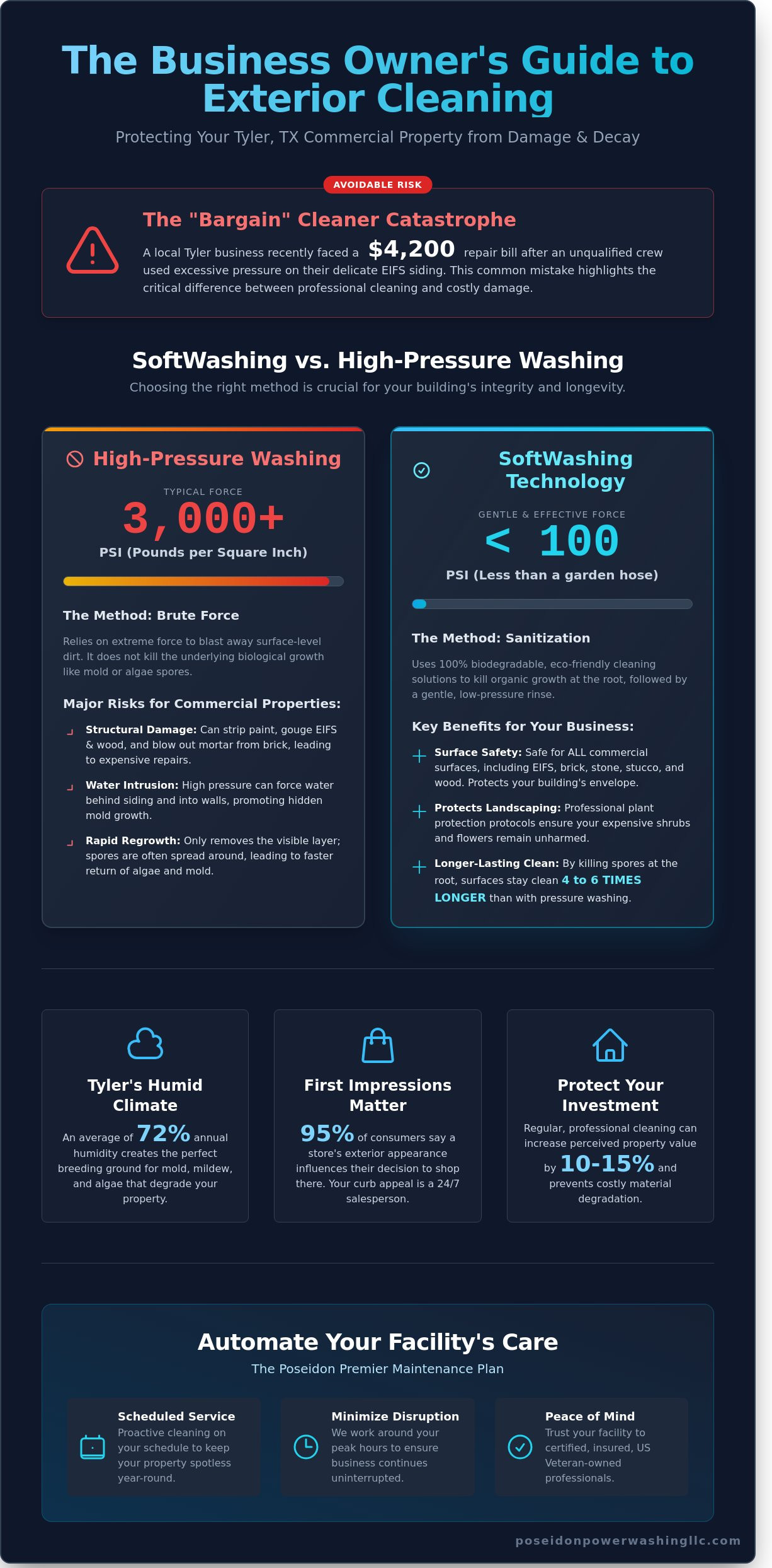 Professional Power Washing for Business in Tyler: The Ultimate Commercial Guide - Infographic