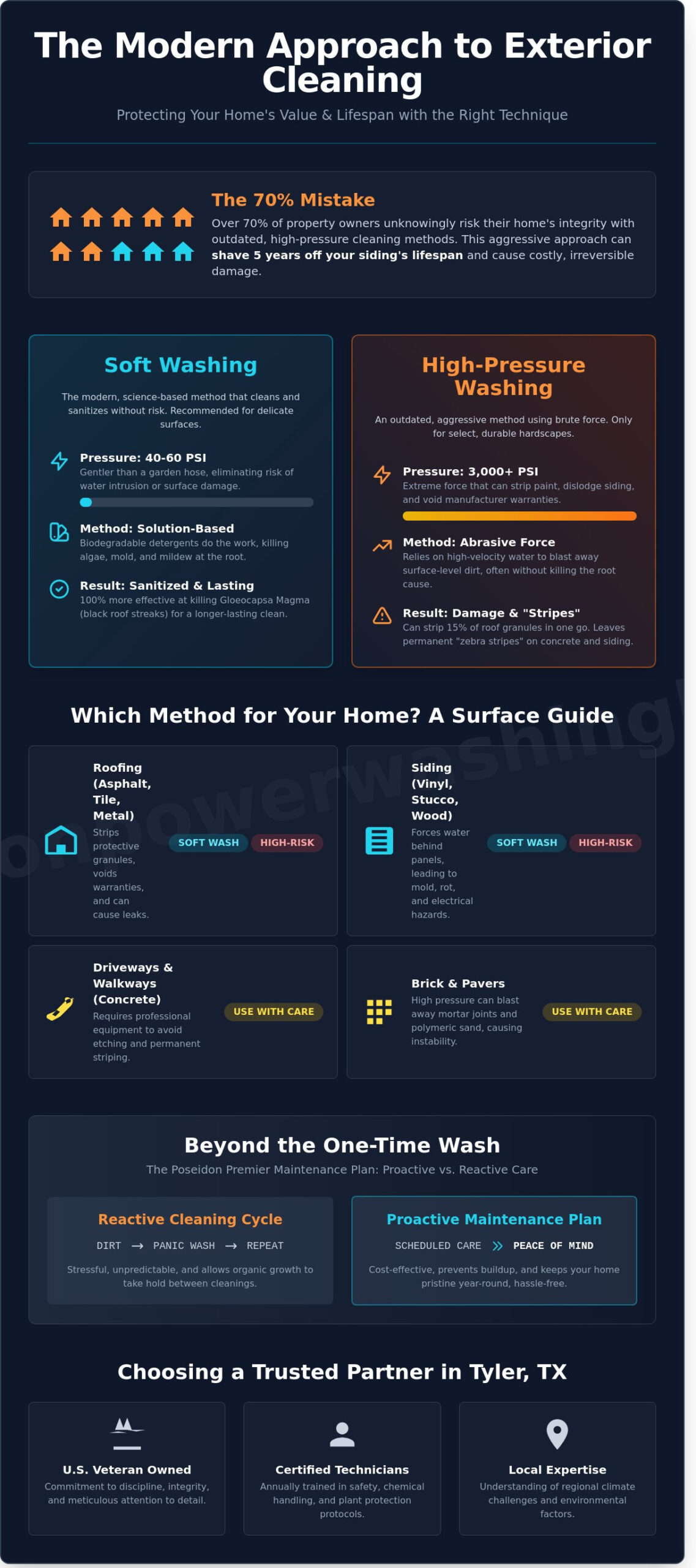 Residential Exterior Cleaning Services: The Homeowner’s 2026 Guide - Infographic