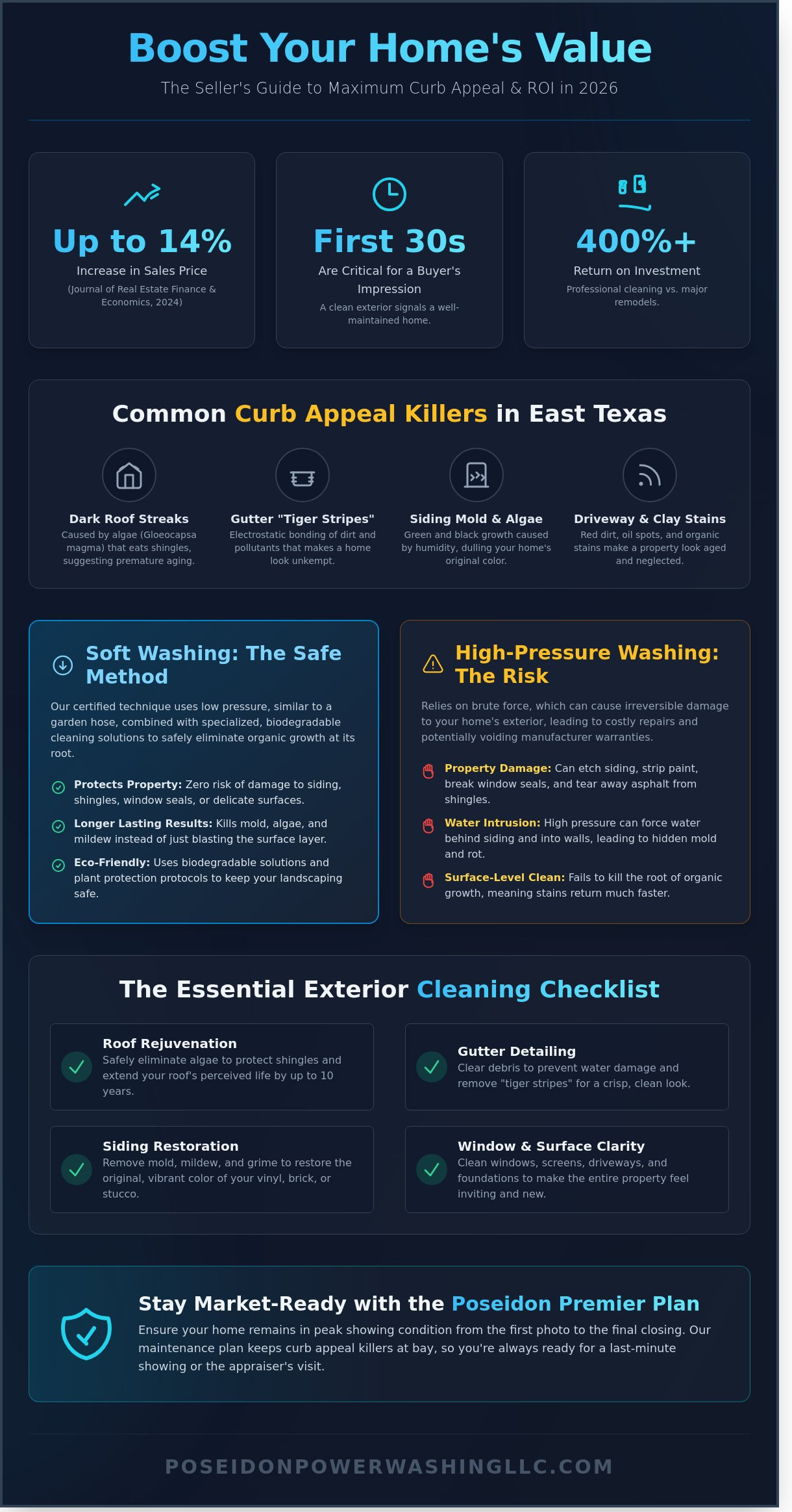 The Ultimate Curb Appeal Checklist: How to Increase Home Value Before Your Sale - Infographic