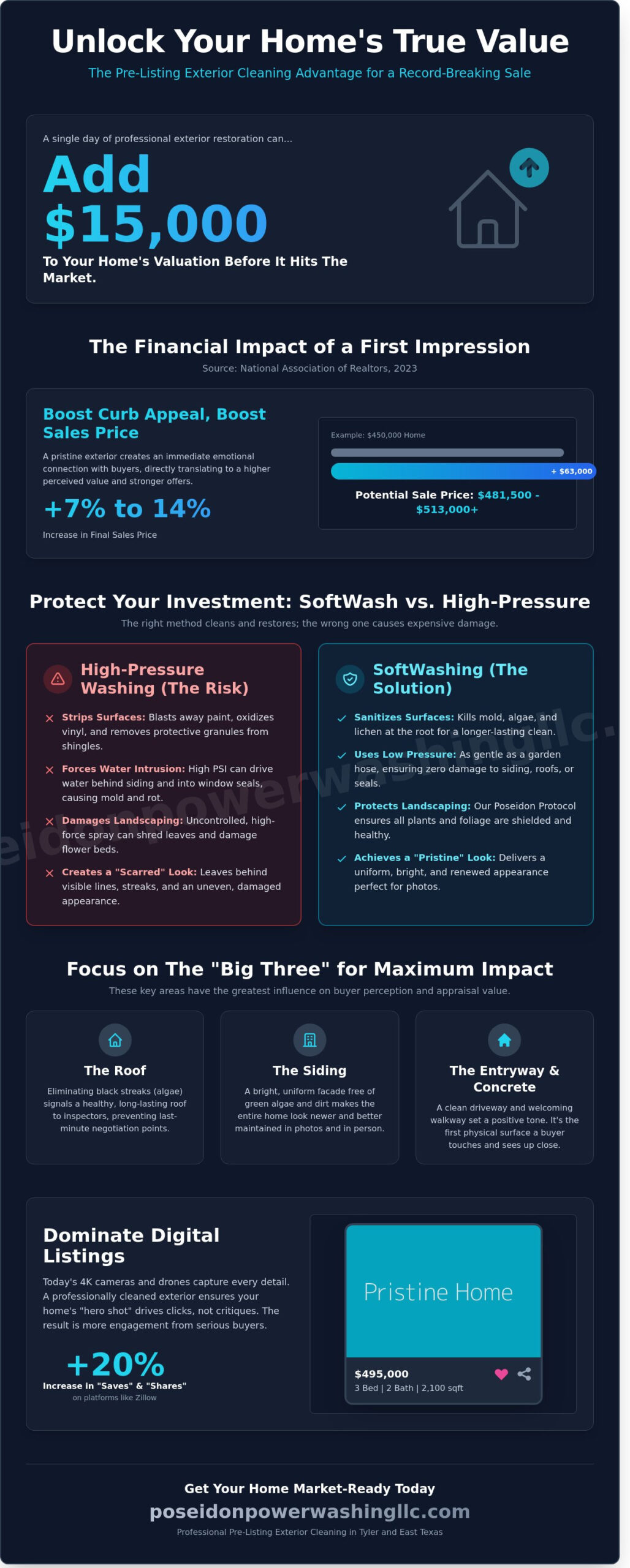 The Ultimate Pre-Listing Exterior Cleaning Guide: Maximize Your Home’s Value in 2026 - Infographic