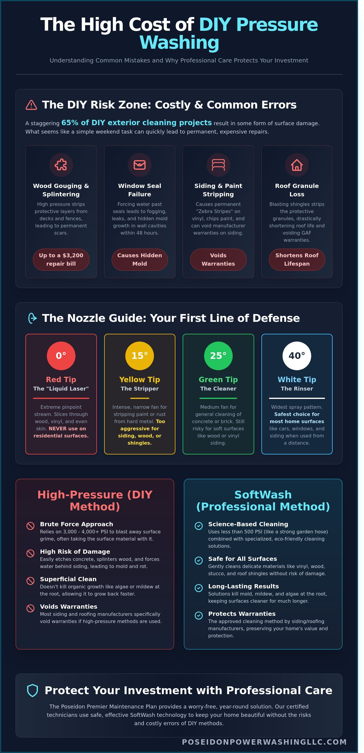 7 Critical Pressure Washing Mistakes to Avoid in 2026 - Infographic