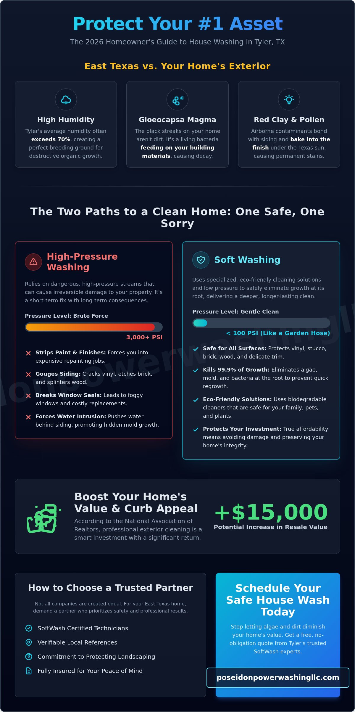 Affordable House Washing in Tyler, TX: The Homeowner’s 2026 Guide - Infographic