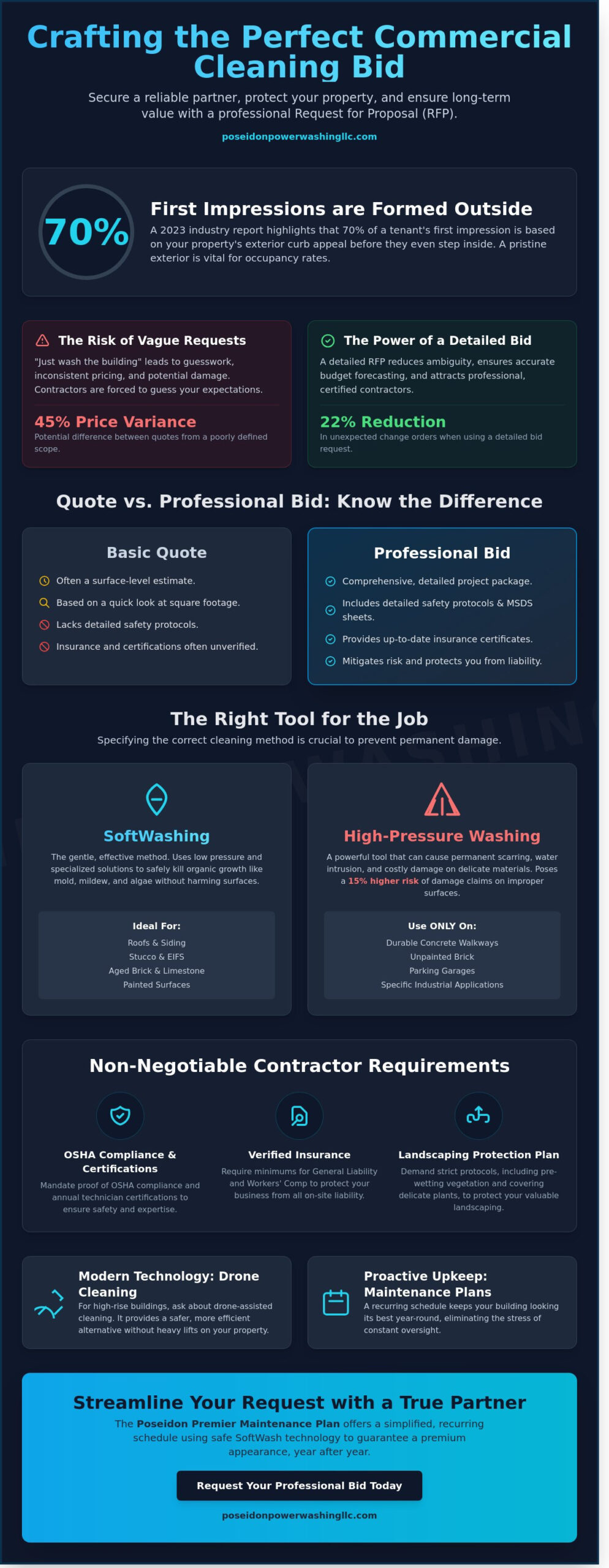 Commercial Cleaning Bid Request: A Property Manager’s Guide to Exterior Excellence - Infographic