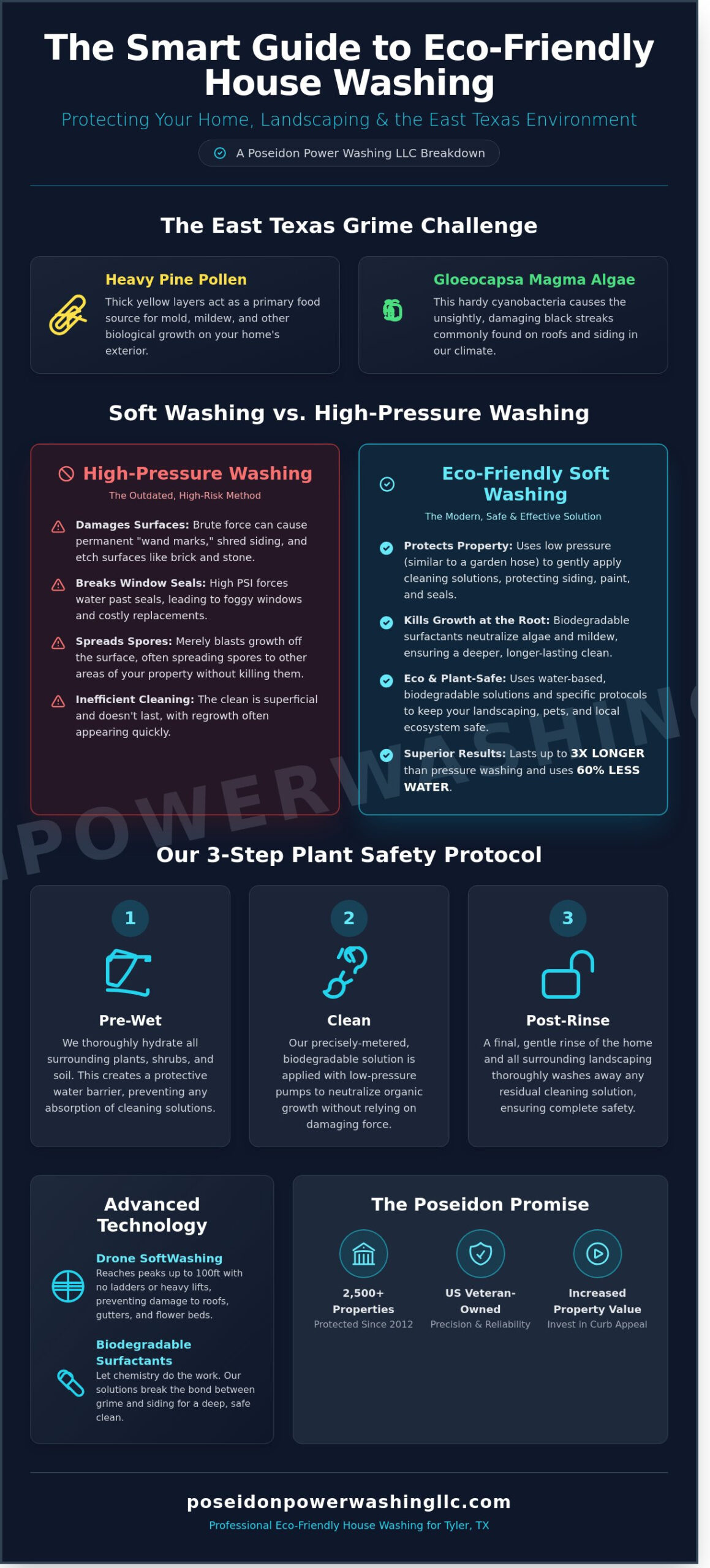 Eco-Friendly House Washing in Tyler, TX: The Complete Guide to Safe Exterior Cleaning - Infographic