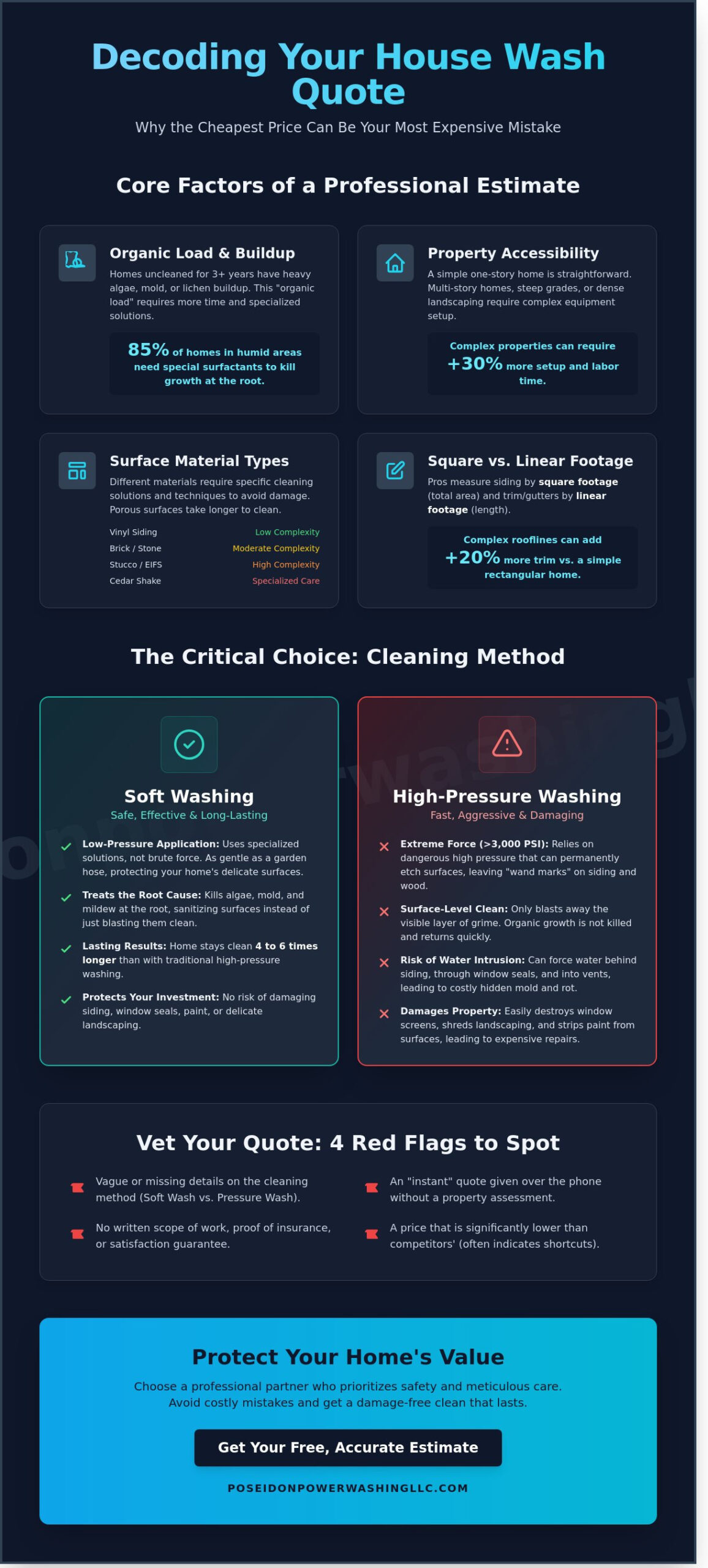 Exterior House Cleaning Estimate: What to Expect in 2026 - Infographic