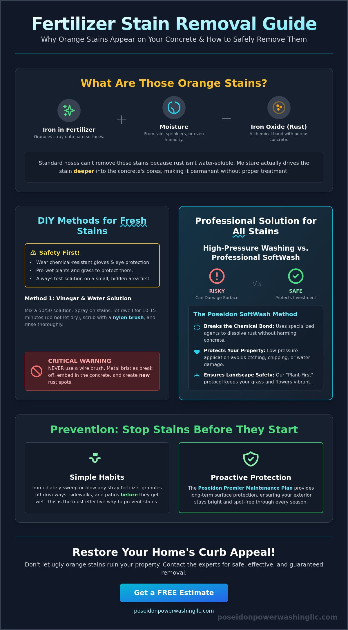 Fertilizer Stain Removal on Concrete: The Complete 2026 Guide for East Texas Homeowners - Infographic