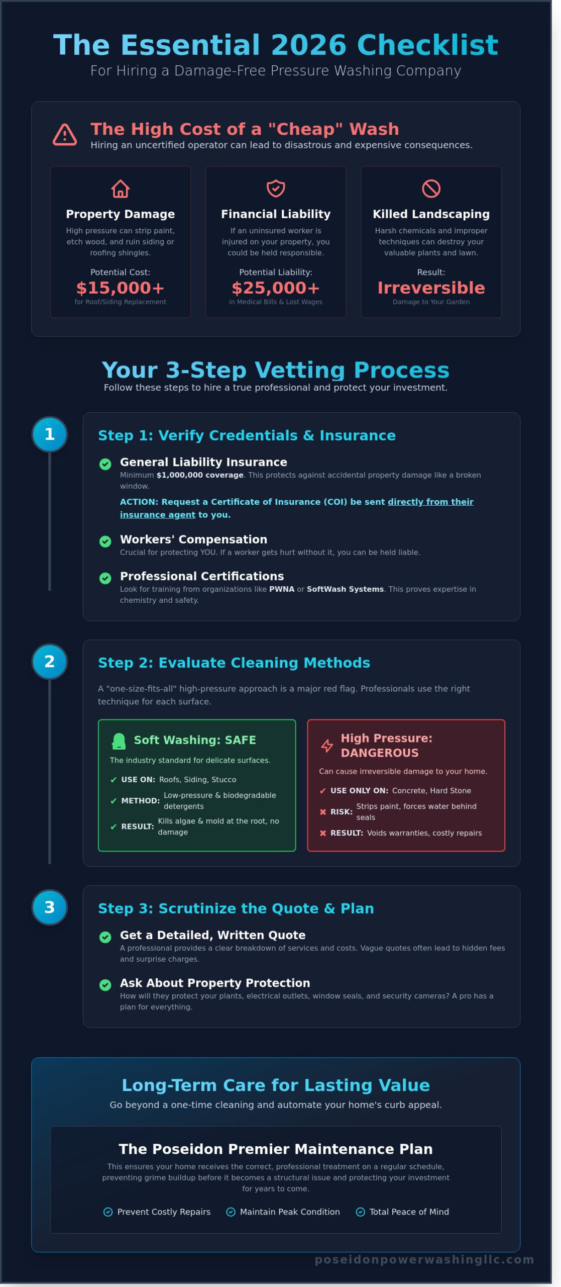 Hiring a Pressure Washing Company Checklist: 7 Essentials for 2026 - Infographic
