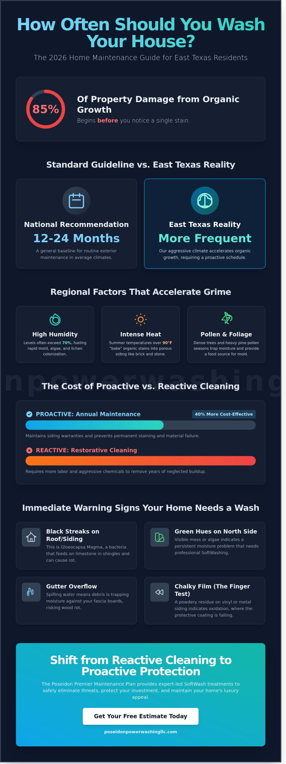 How Often Should You Wash Your House Exterior? The 2026 Maintenance Guide - Infographic