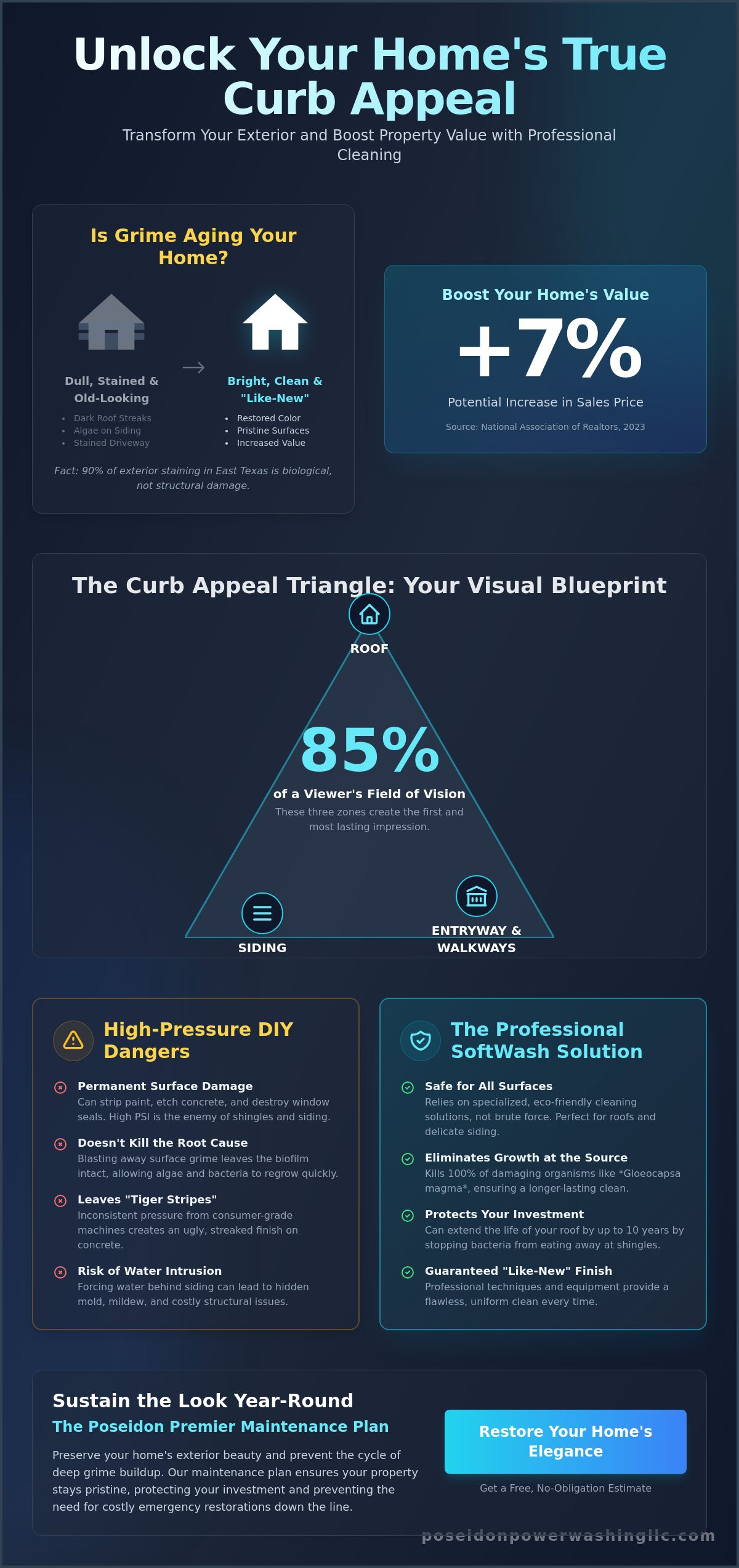 How to Improve Your Home’s Curb Appeal Fast: A Professional Guide to Instant Results - Infographic