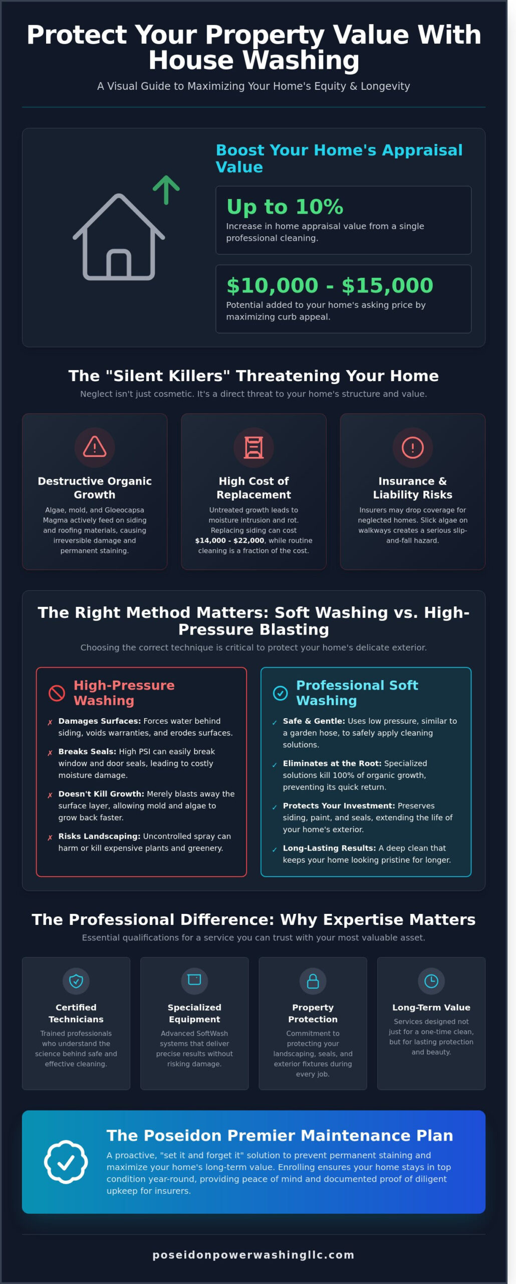 How to Protect Property Value with Professional House Washing in 2026 - Infographic
