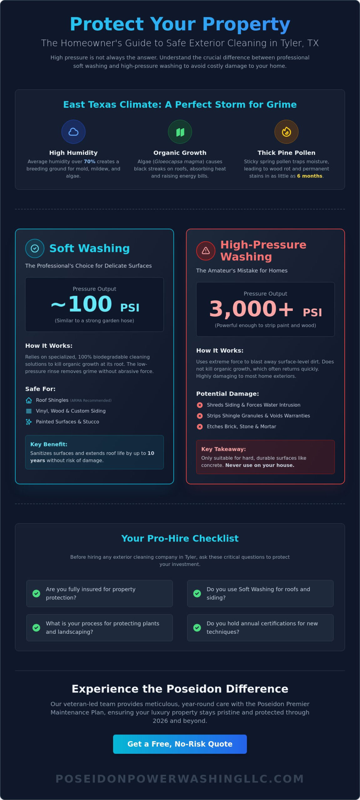 Local Power Washing Pros in Tyler: How to Choose the Best Exterior Cleaners in 2026 - Infographic