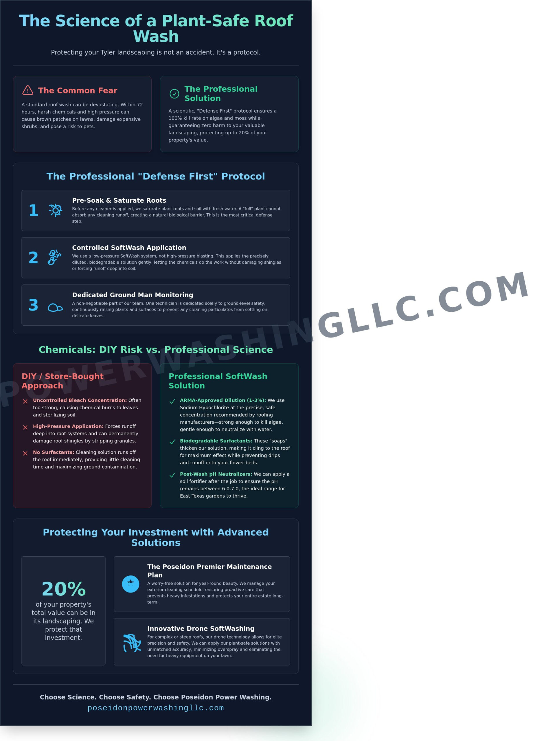 Plant Safe Roof Cleaning Chemicals: Protecting Your Tyler Landscape - Infographic