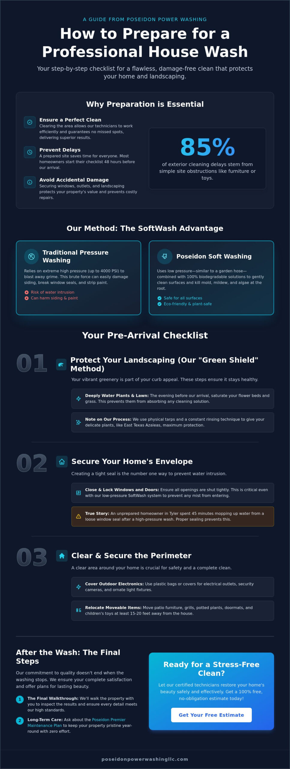 Preparing for a House Washing Service: The Complete Homeowner Checklist - Infographic
