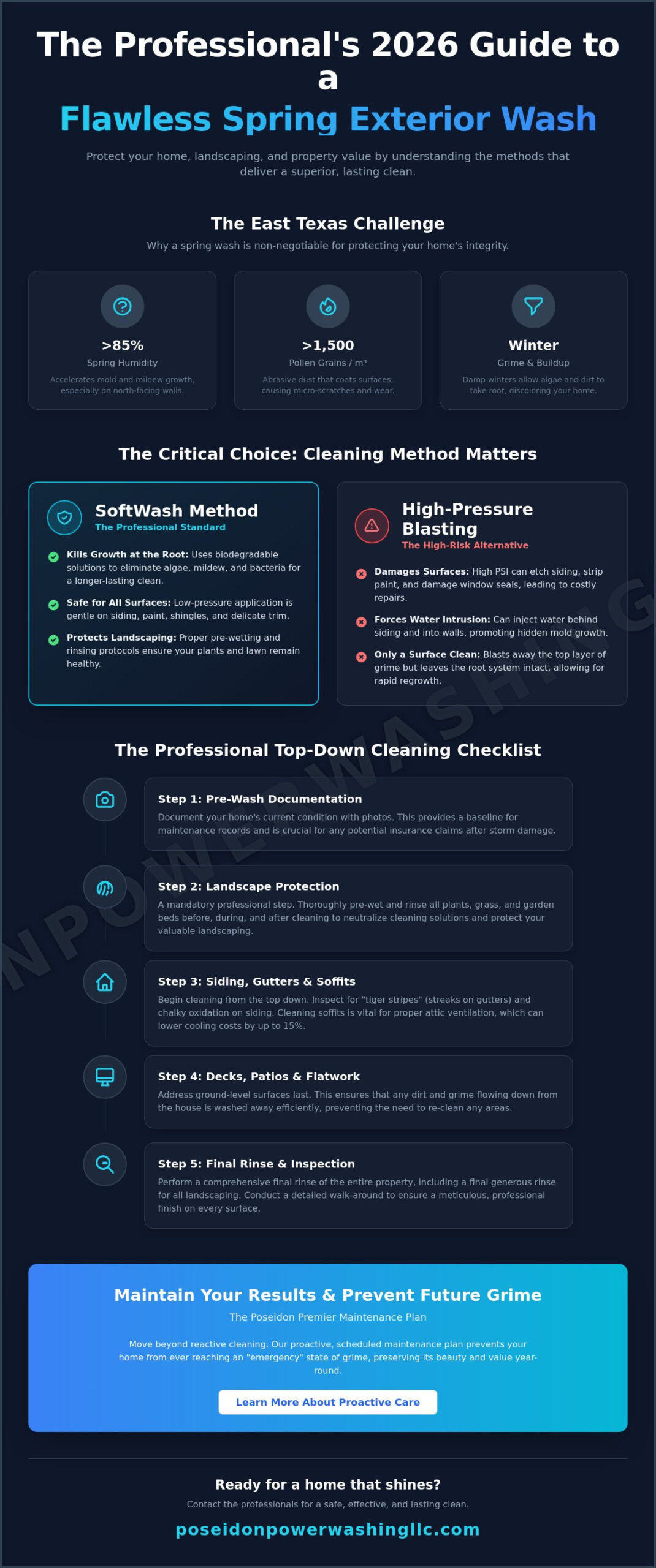 The Ultimate 2026 Spring Cleaning Exterior House Wash Checklist - Infographic