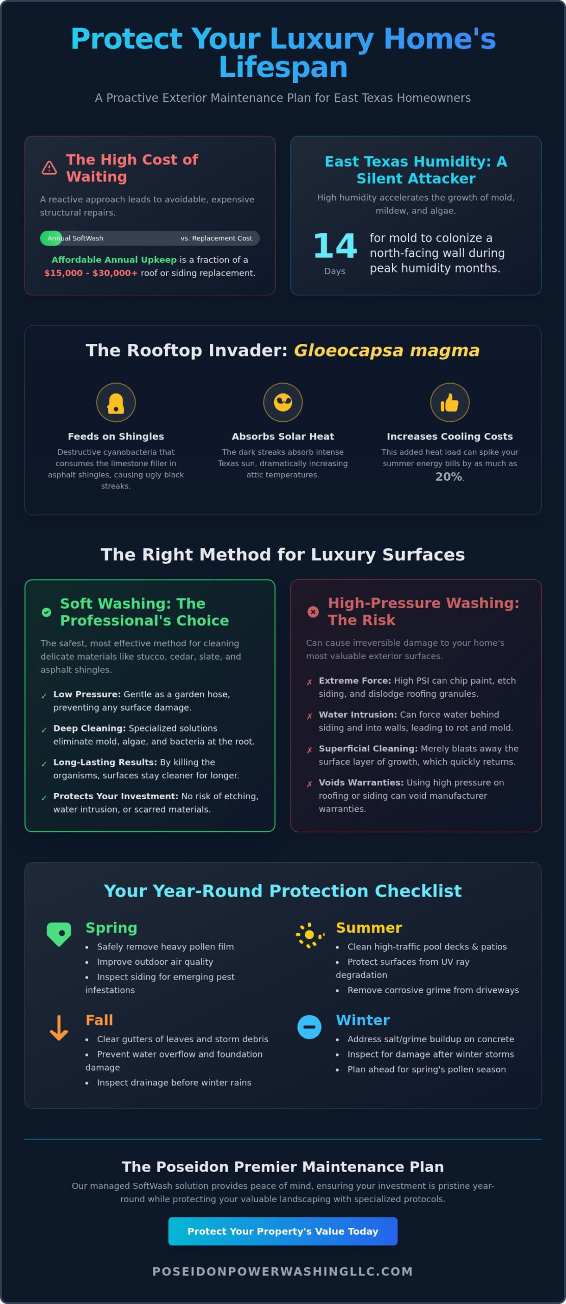 The Ultimate Exterior Home Maintenance Plan for Long-Term Property Value - Infographic