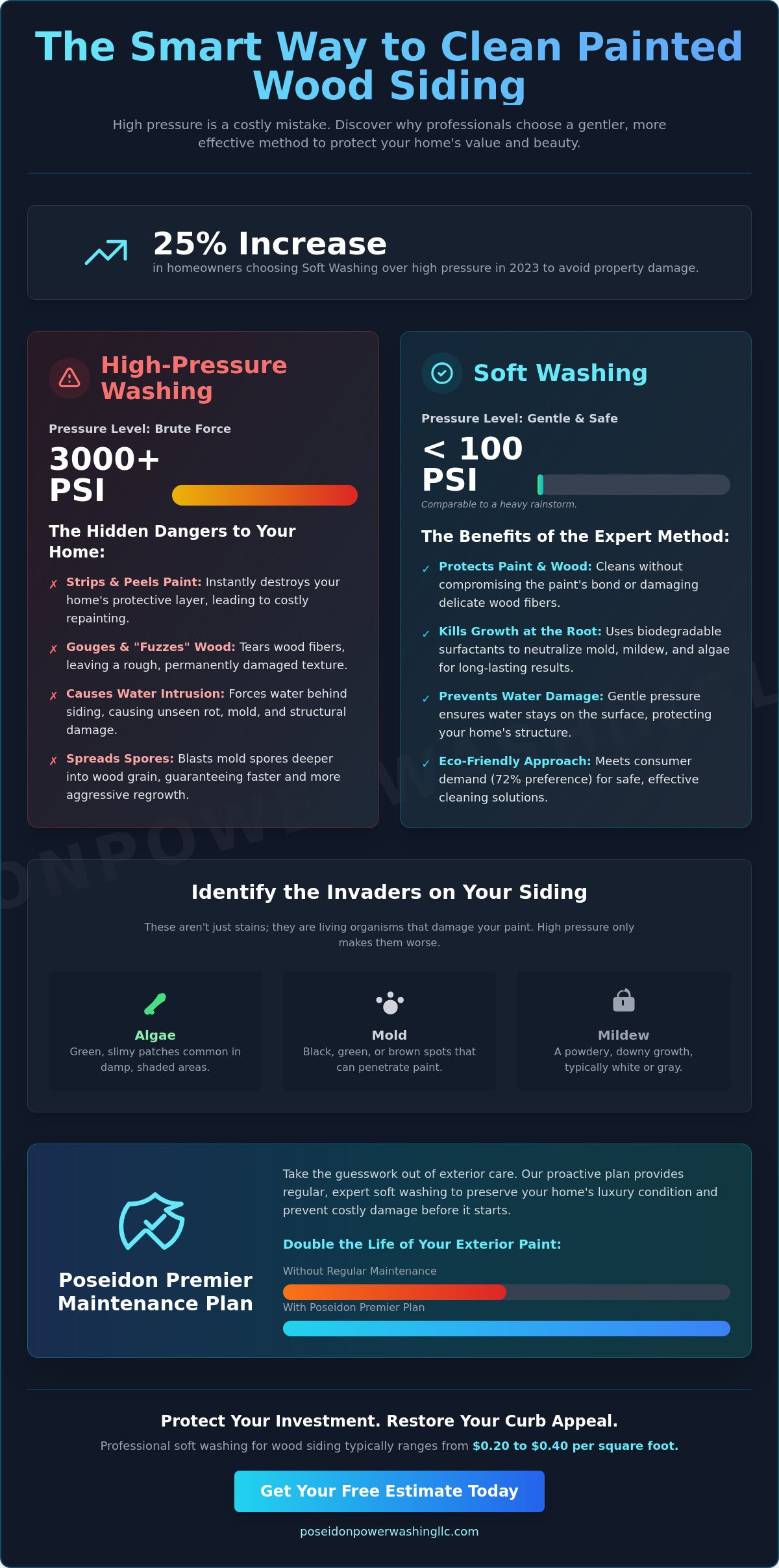 Cleaning Painted Wood Siding: The Complete Guide to Safe Soft Washing - Infographic