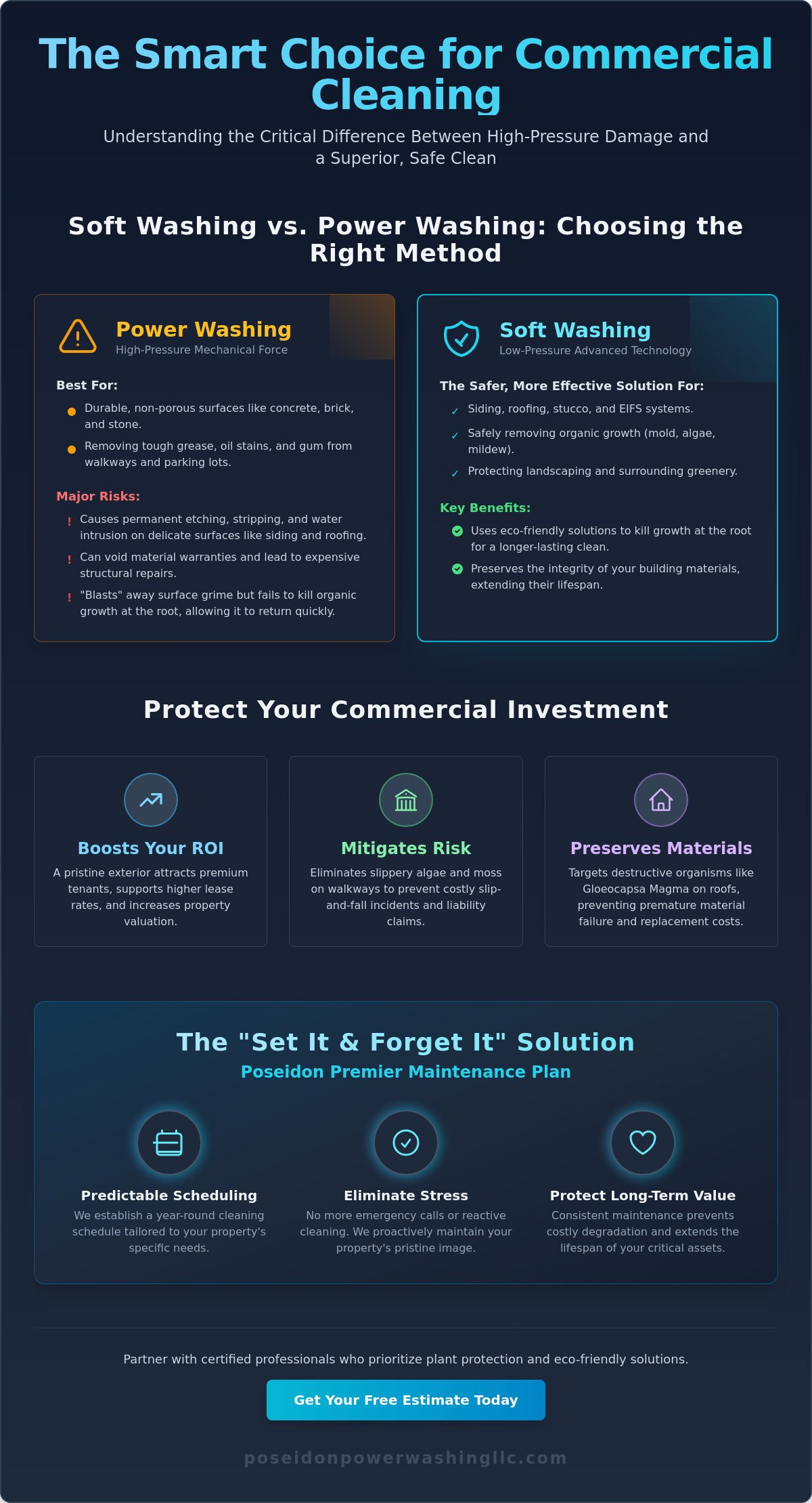 Commercial Exterior Cleaning Services: The Pro Guide to Property Maintenance - Infographic