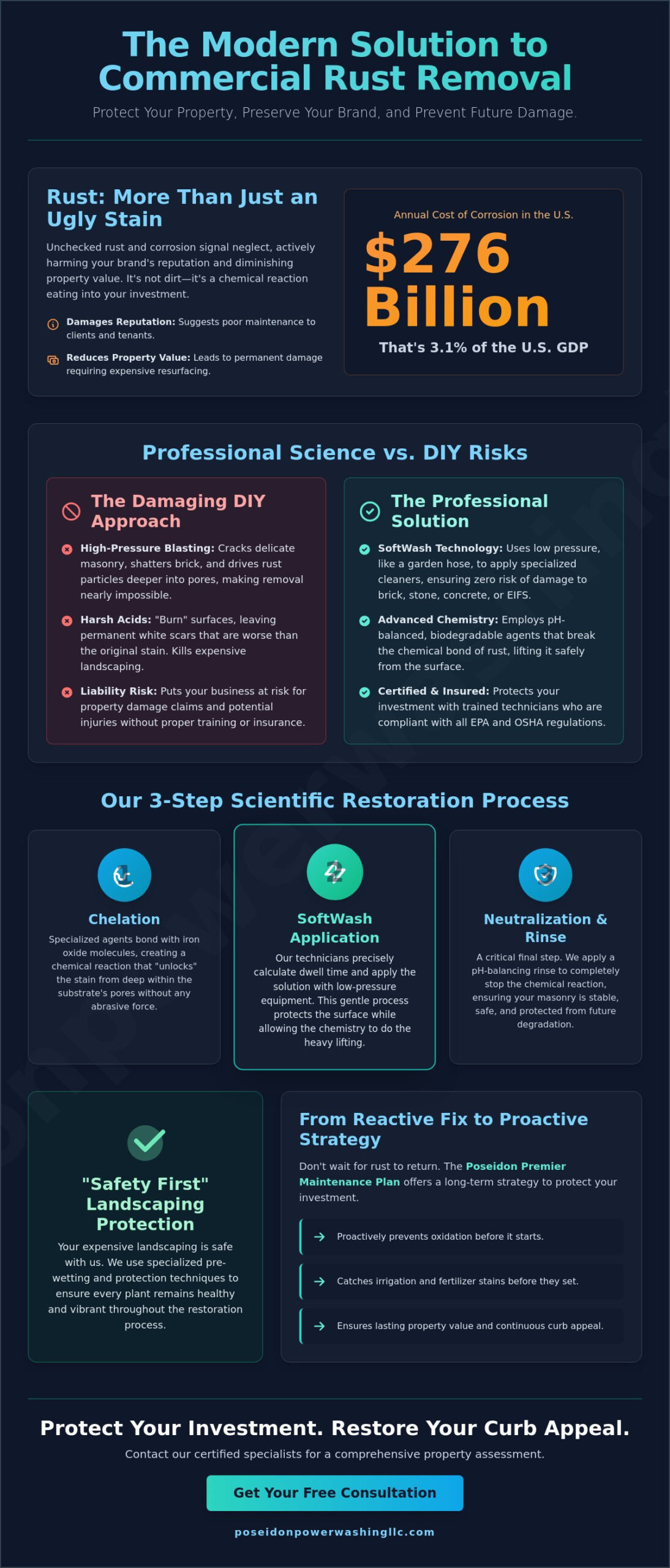 Commercial Rust Removal Solutions: A Guide to Restoring Your Property in 2026 - Infographic