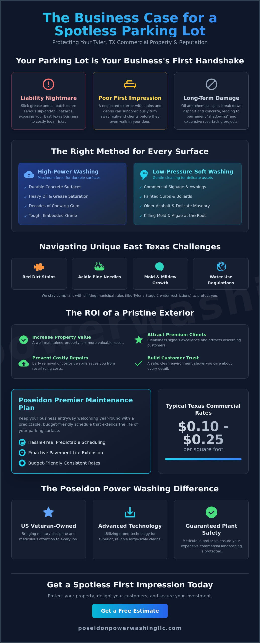 Expert Parking Lot Cleaning Services in Tyler, TX: The 2026 Business Owner’s Guide - Infographic