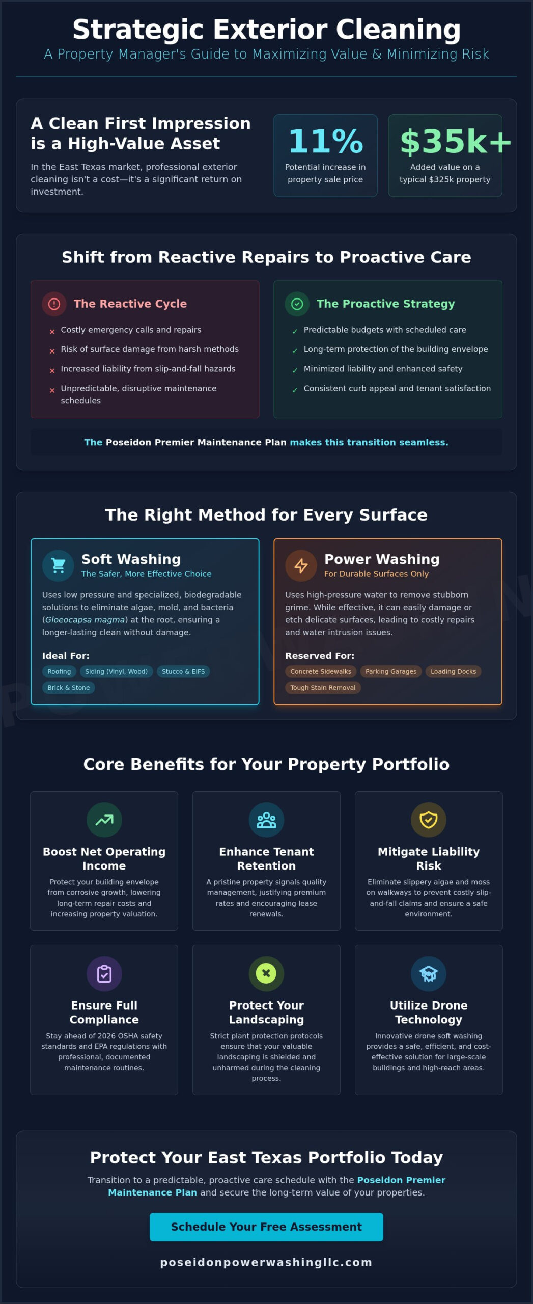 Exterior Cleaning for Property Managers: The 2026 Guide to Asset Protection