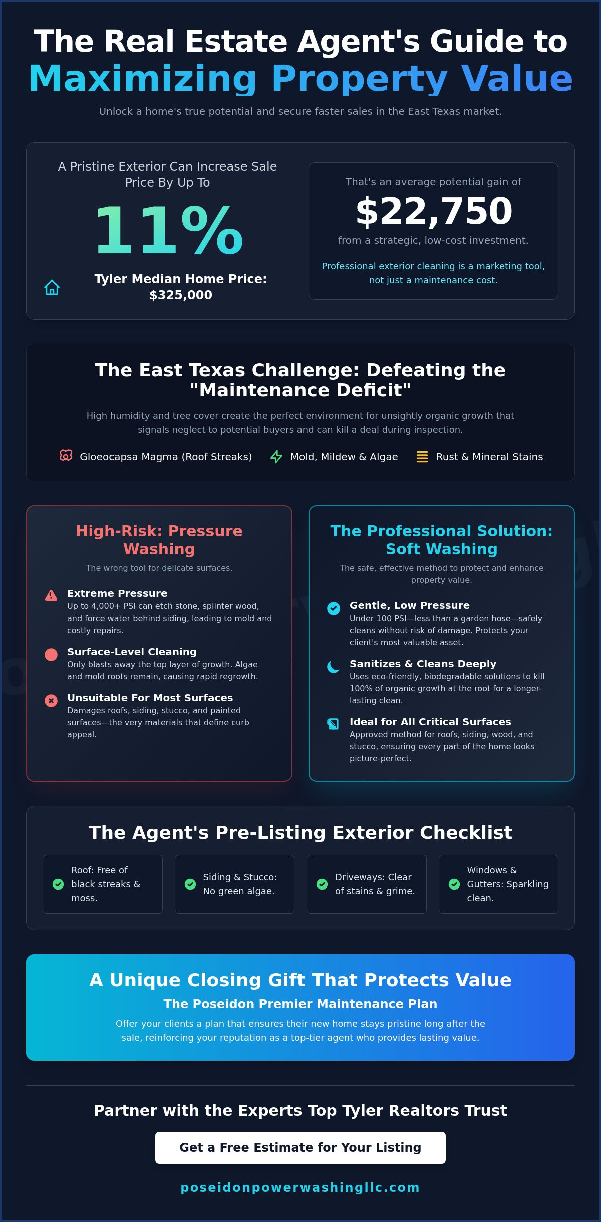 Exterior Cleaning for Real Estate Agents: The Pro Guide to East Texas Curb Appeal (2026) - Infographic