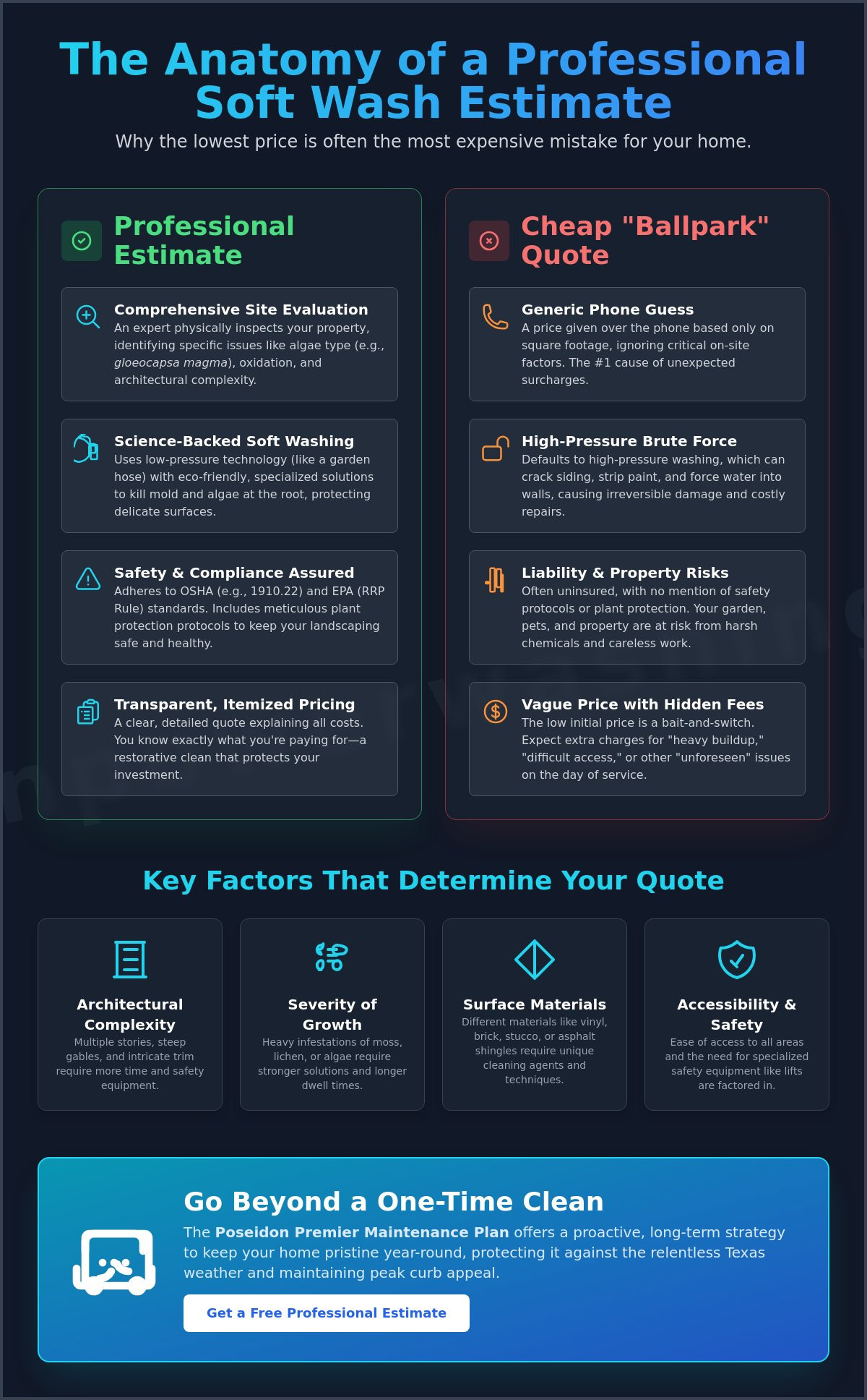 Free Soft Washing Estimate: Your Guide to Professional Exterior Cleaning in 2026 - Infographic