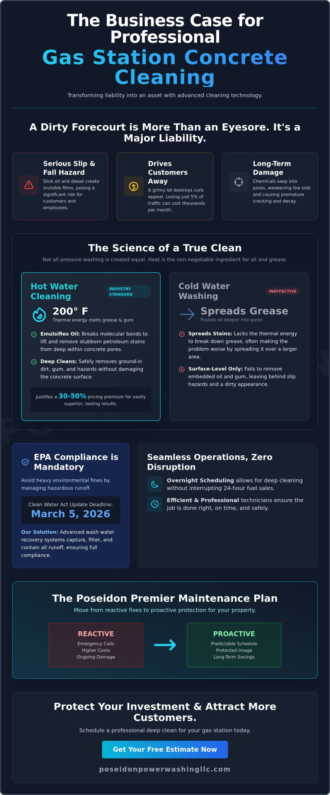Gas Station Concrete Cleaning: Professional Solutions for Curb Appeal - Infographic