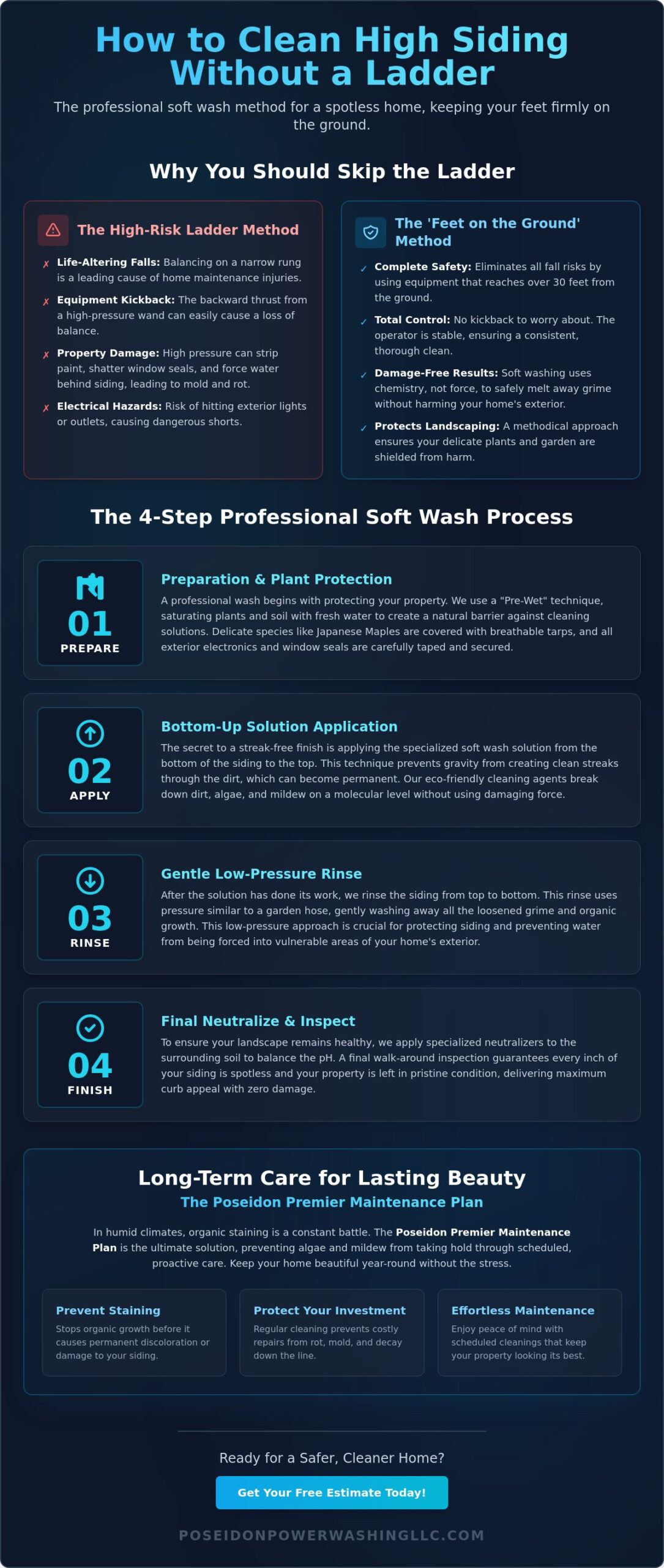 How to Clean High Siding Without a Ladder: The Safe Soft Wash Guide - Infographic