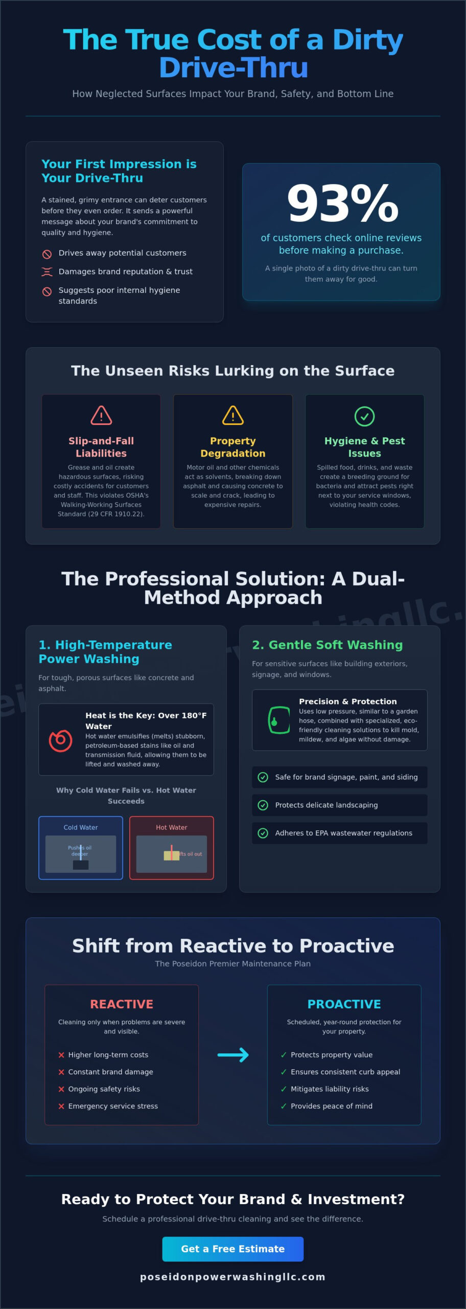 Professional Drive Thru Cleaning Services: The Ultimate Guide for Business Owners - Infographic