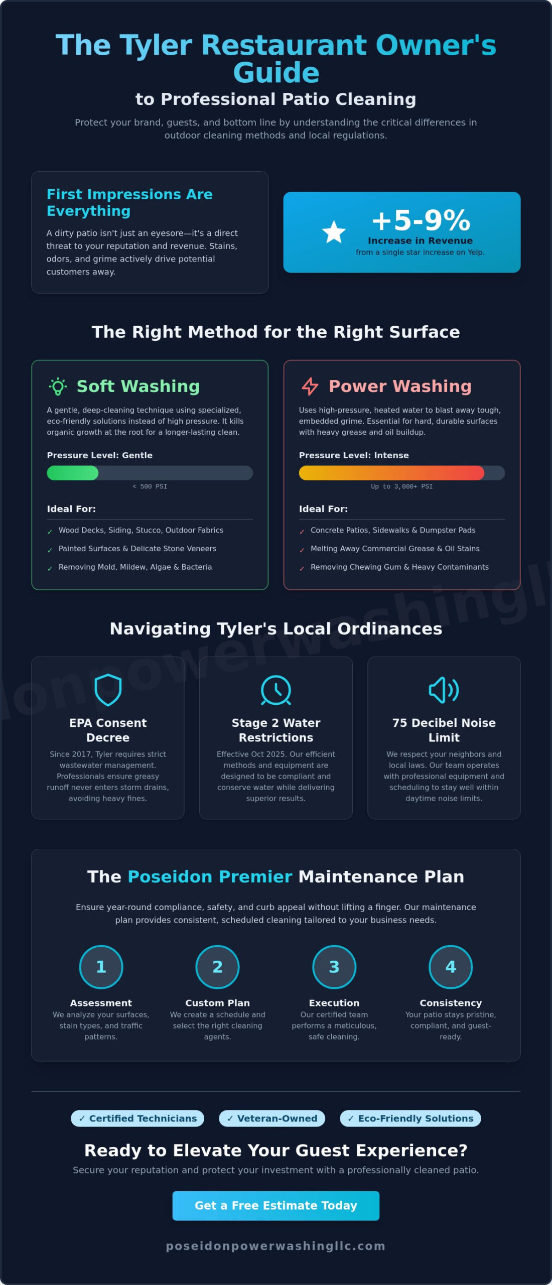 Professional Restaurant Patio Power Washing: The Ultimate Guide for Tyler Business Owners - Infographic