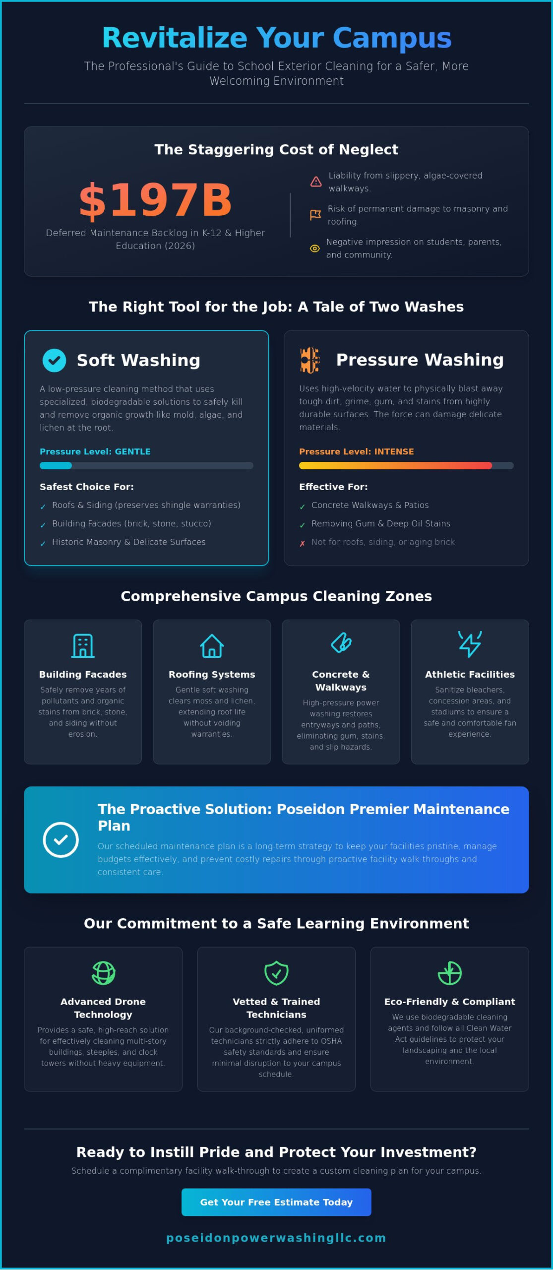 Professional School Exterior Power Washing: A Safety-First Guide