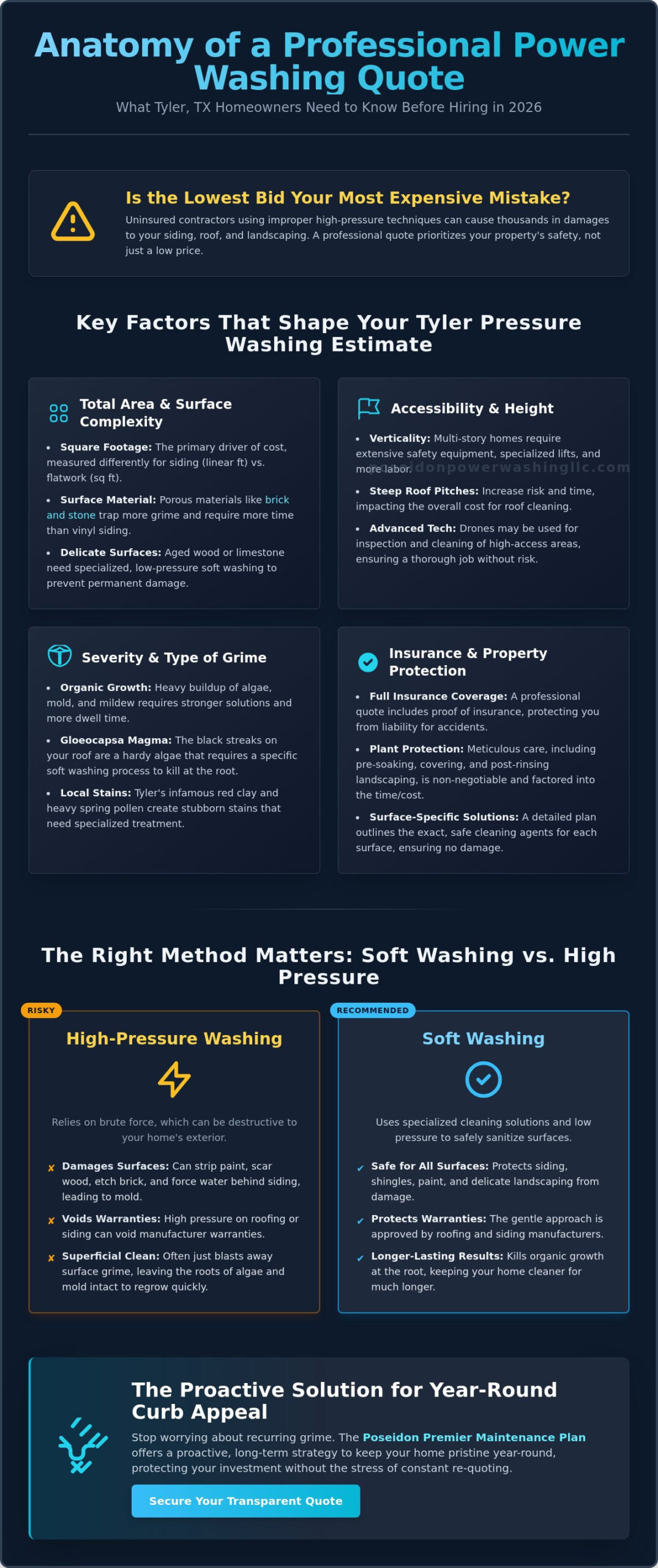 Requesting a Power Washing Quote in Tyler: Your Complete 2026 Guide - Infographic