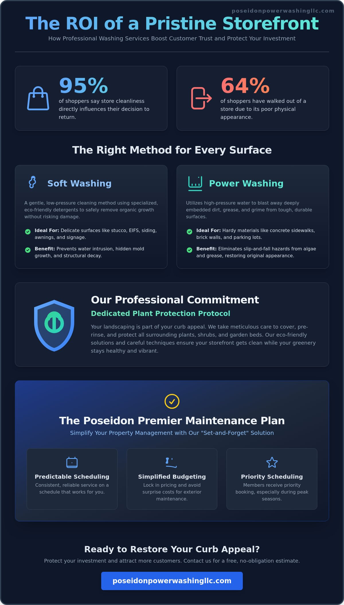 Retail Storefront Washing Services: The Ultimate Business Owner’s Guide