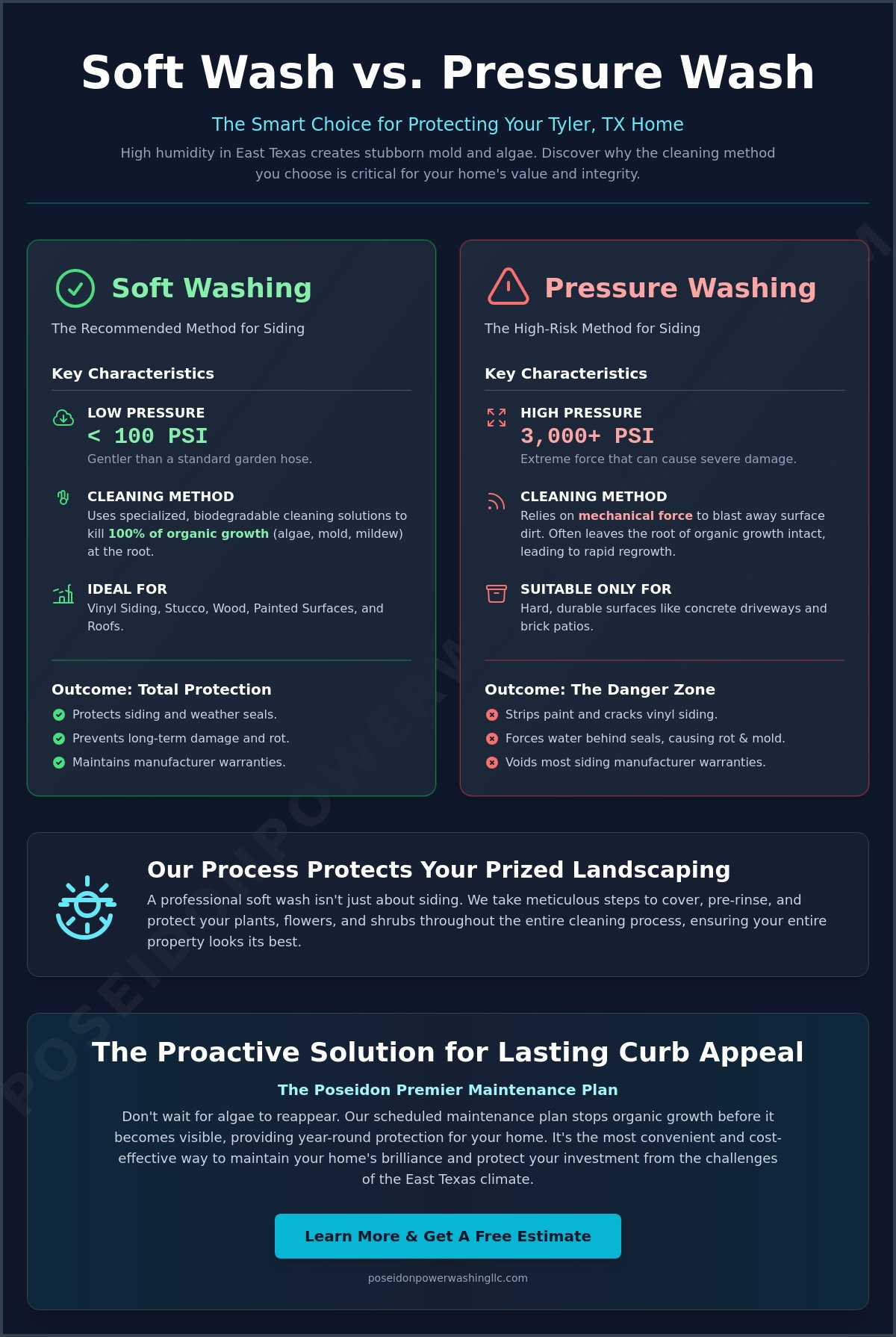 Soft Washing Exterior Siding in Tyler, TX: The Safe Guide to Curb Appeal - Infographic