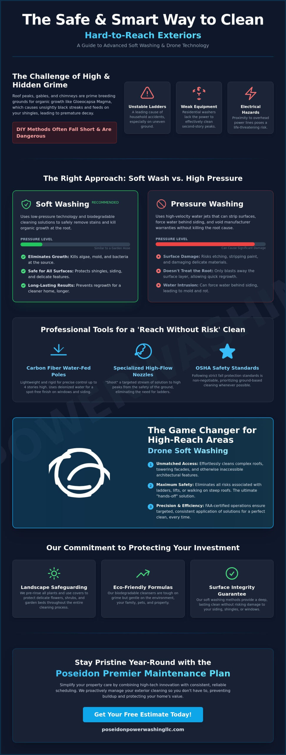 Cleaning Hard to Reach Exterior Surfaces: The 2026 Safety & Innovation Guide
