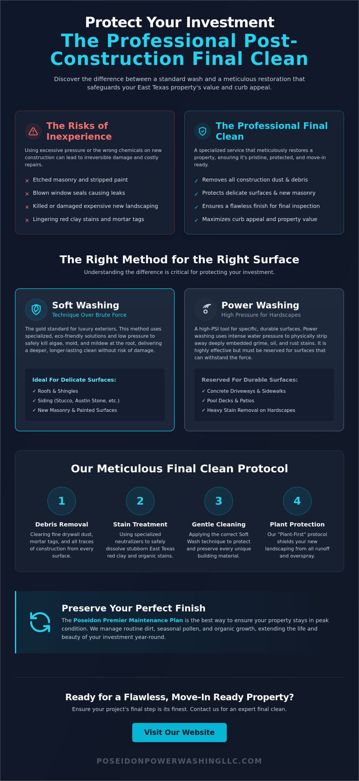 Final Clean Pressure Washing in Tyler, TX: The Ultimate Property Restoration Guide