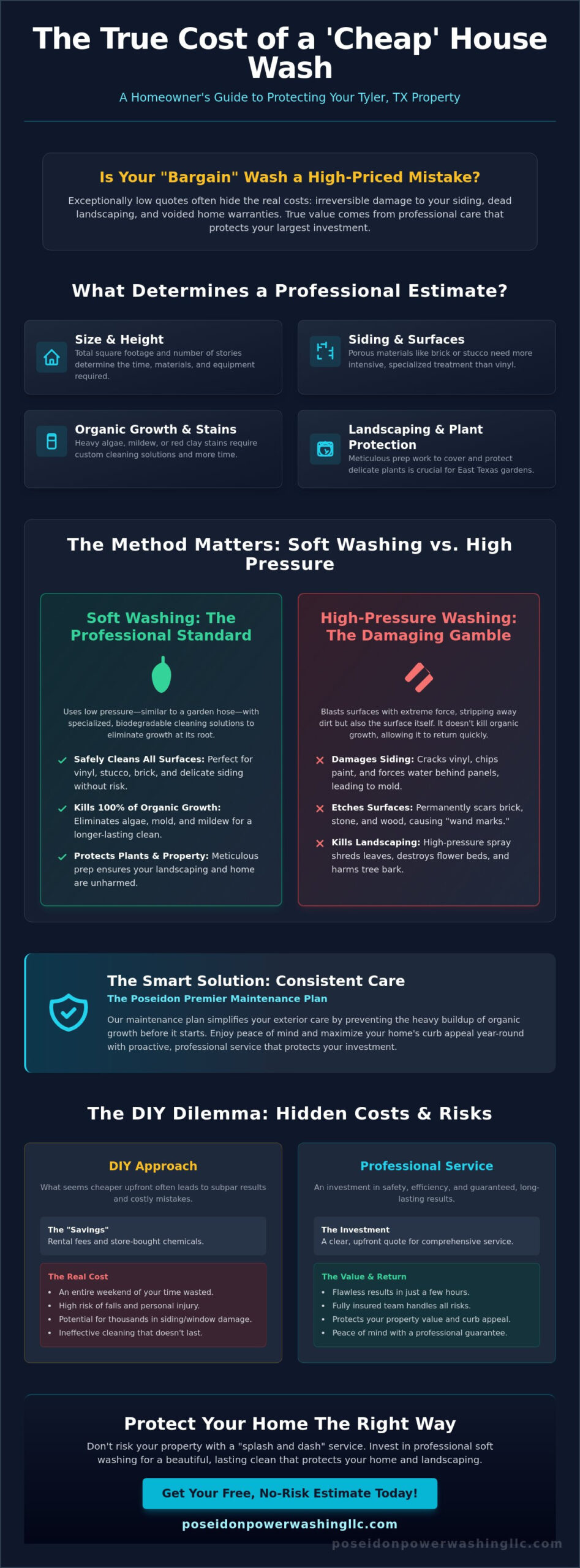 House Washing Prices in Tyler, TX: What to Expect in 2026